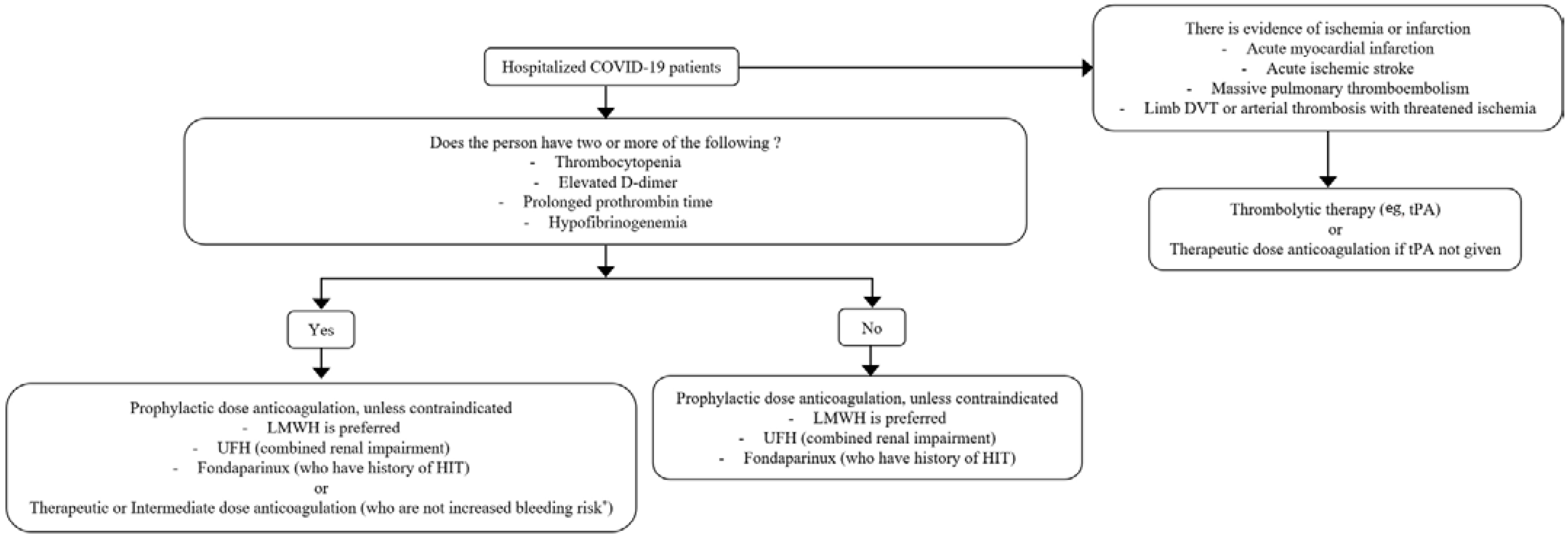 Microorganisms 10 01556 g002