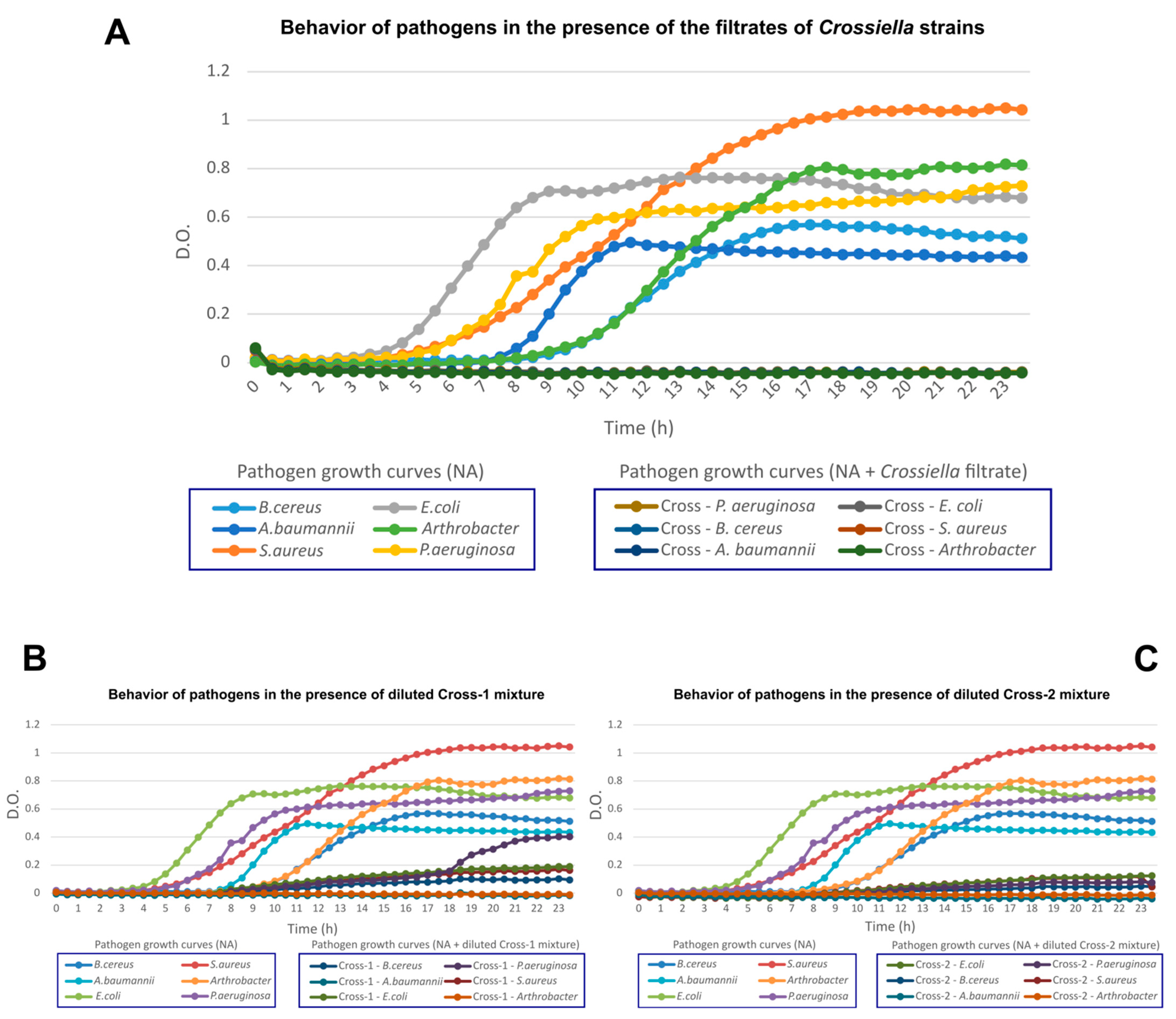Microorganisms 10 01575 g002