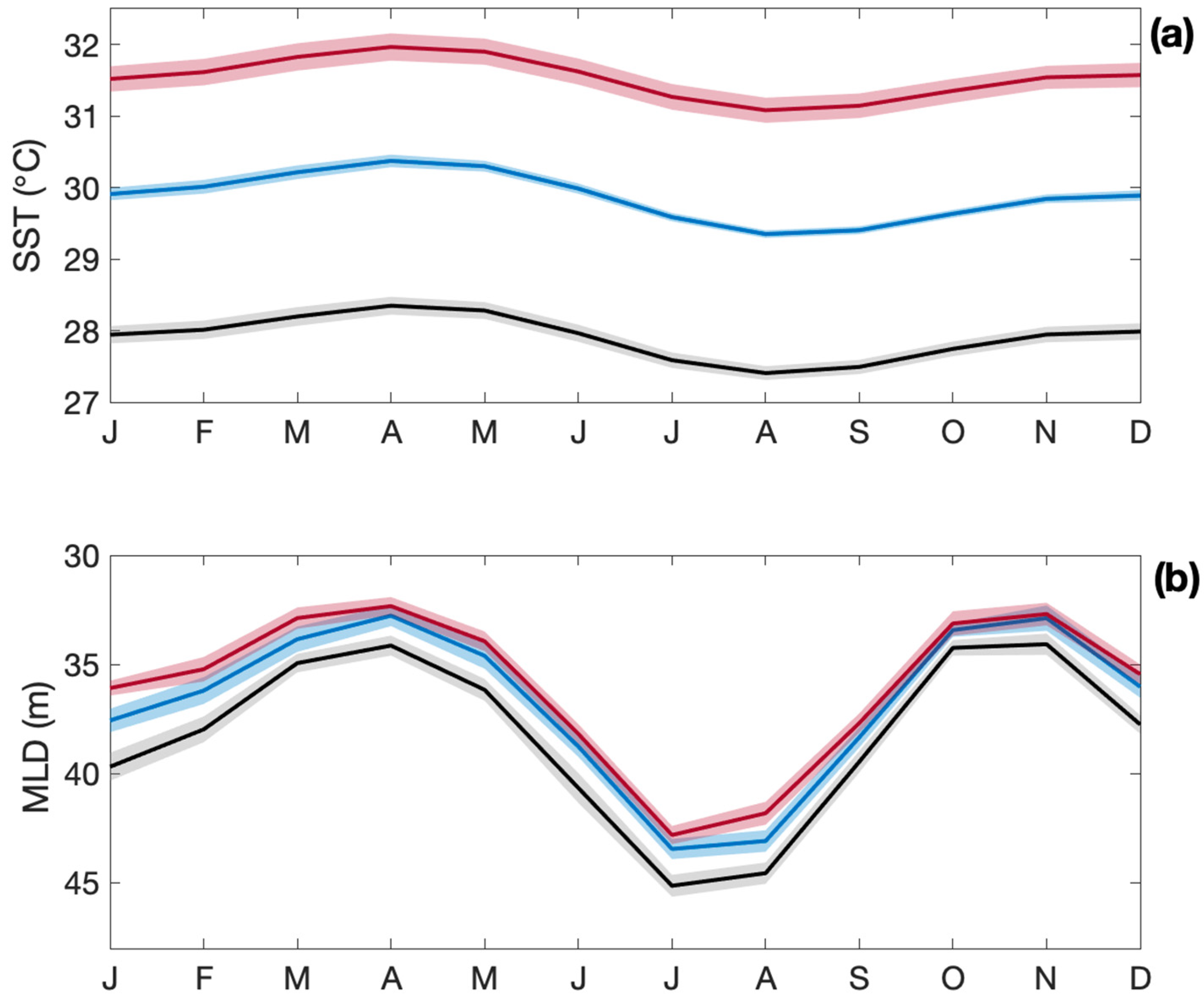 Microorganisms 10 01581 g005