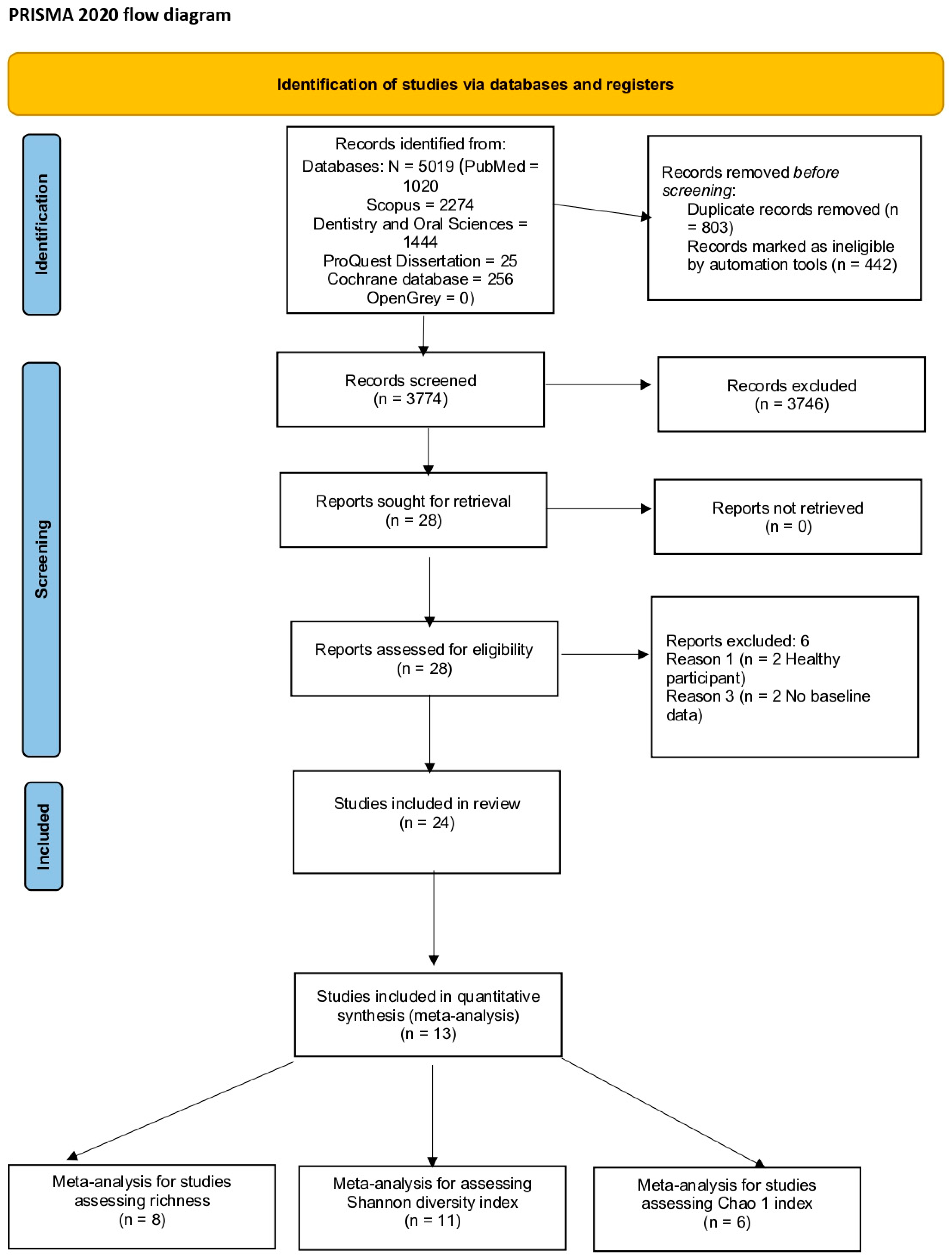 Microorganisms 10 01582 g002