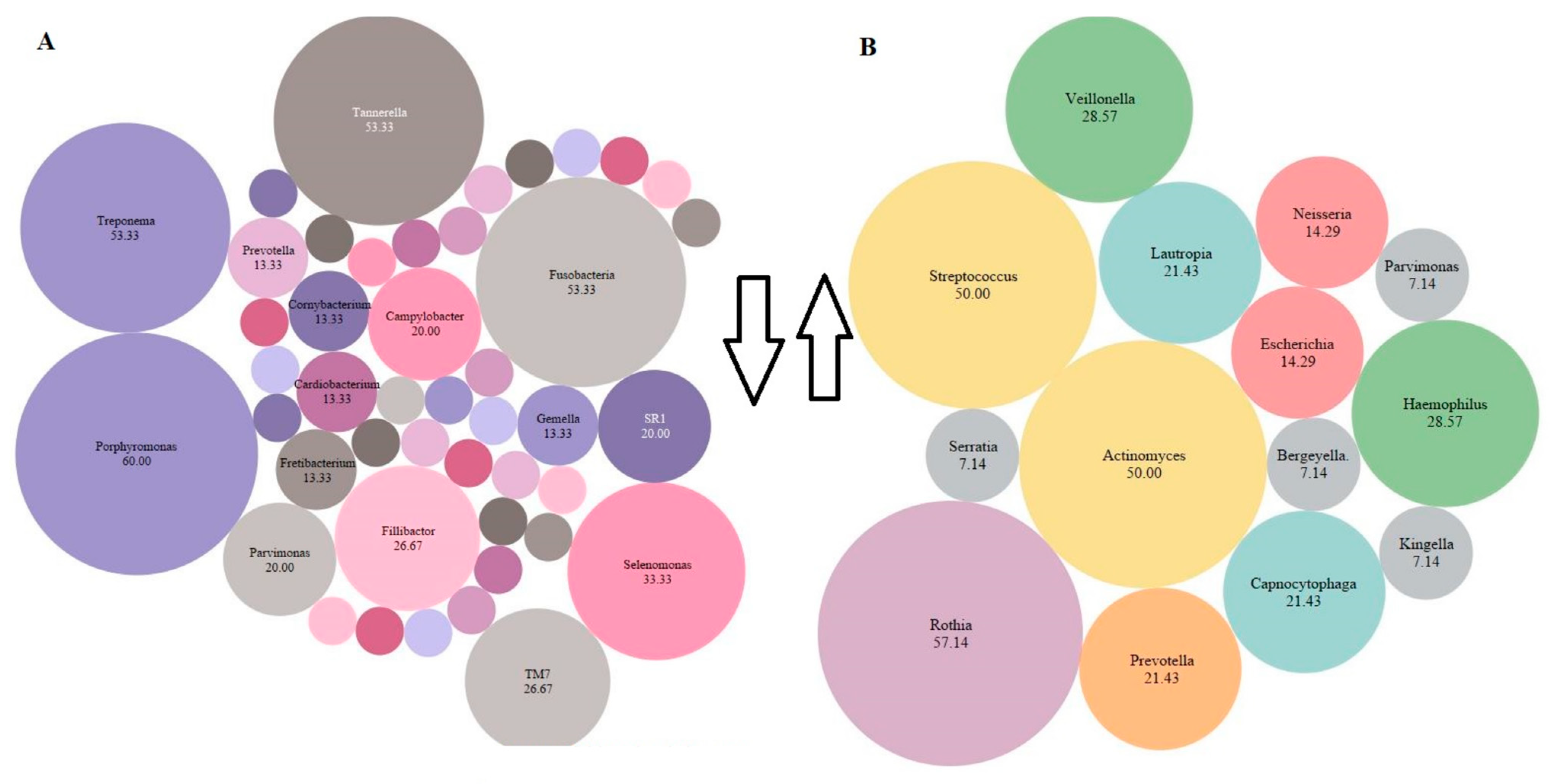 Microorganisms 10 01582 g003