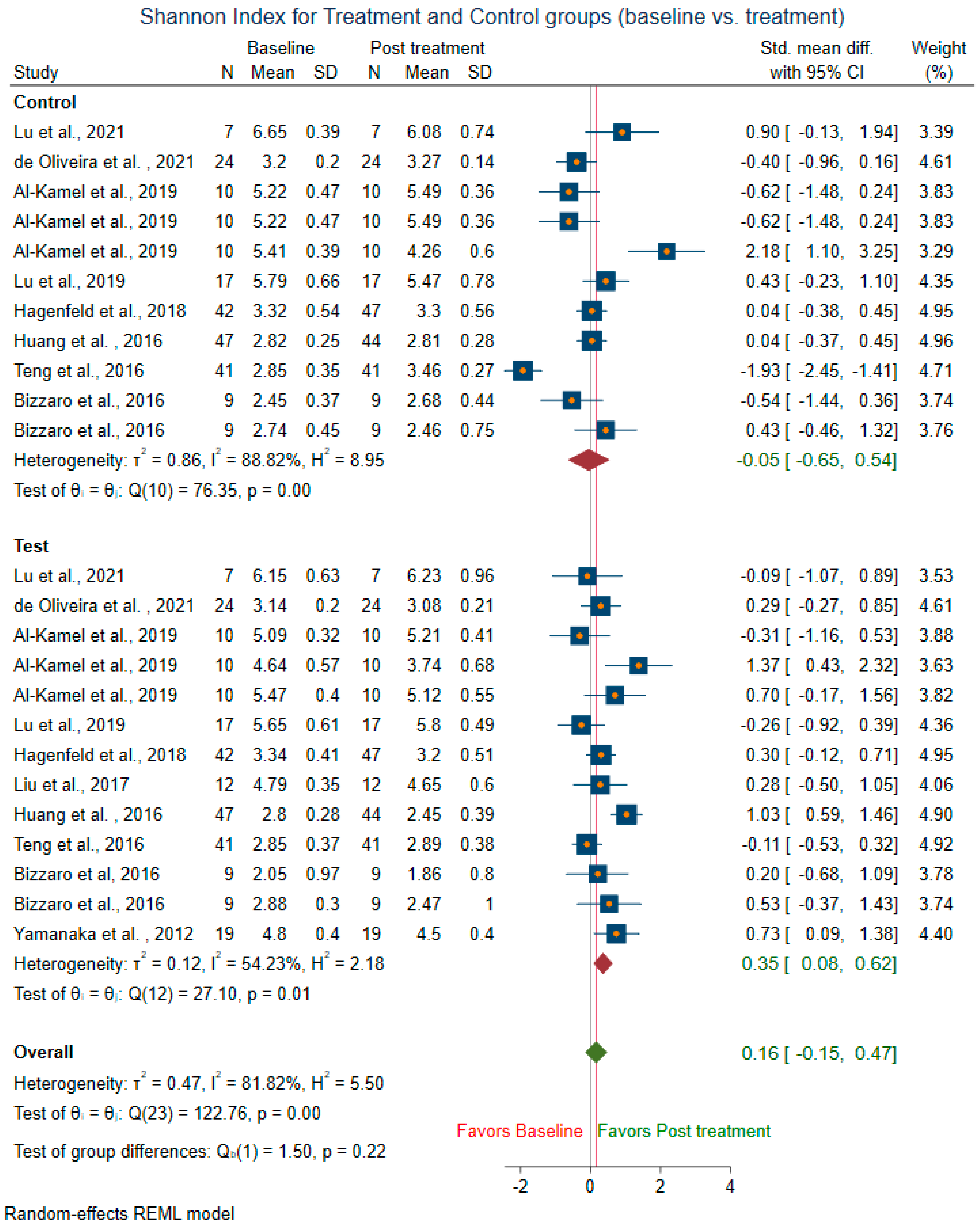 Microorganisms 10 01582 g005