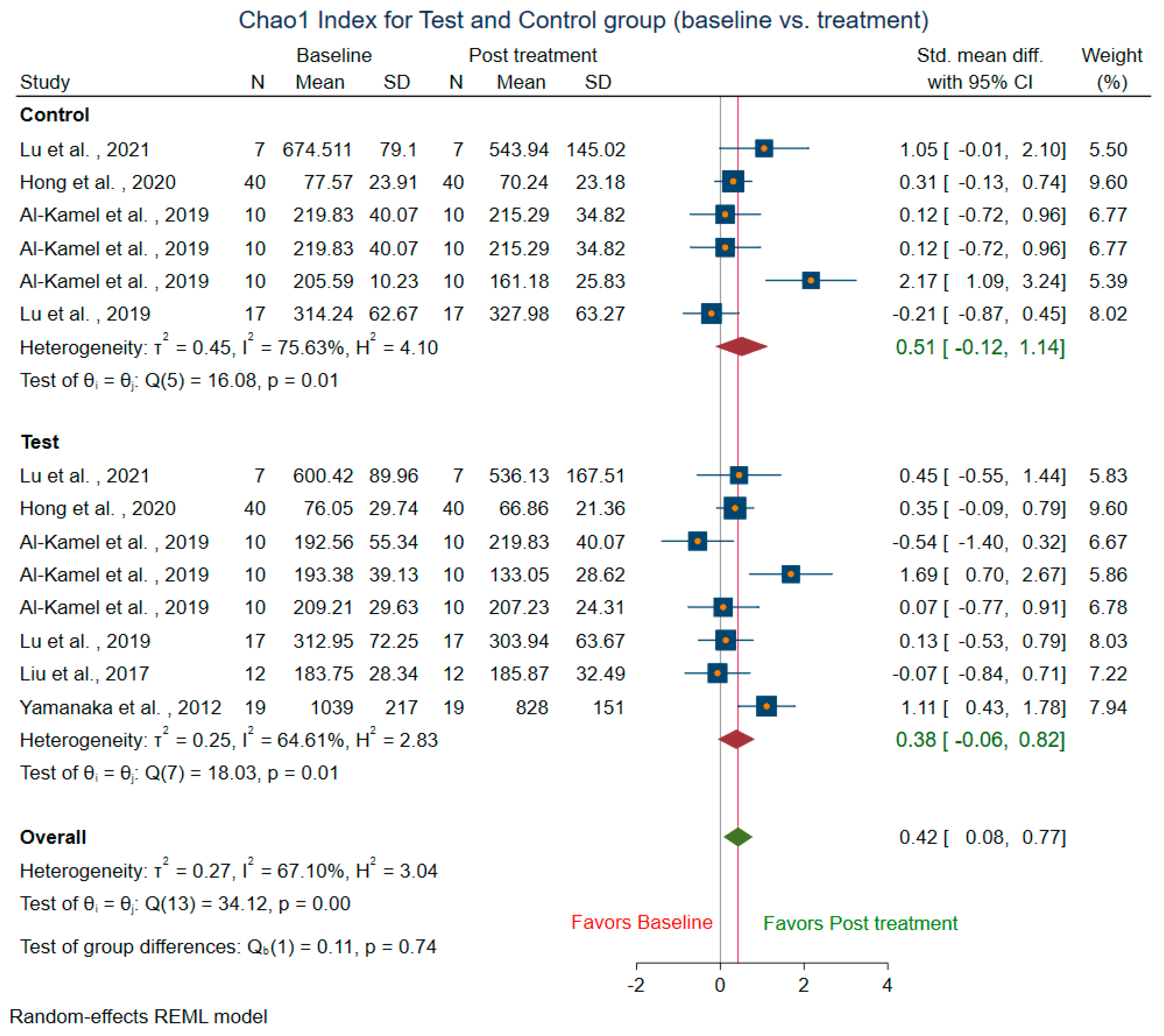 Microorganisms 10 01582 g006