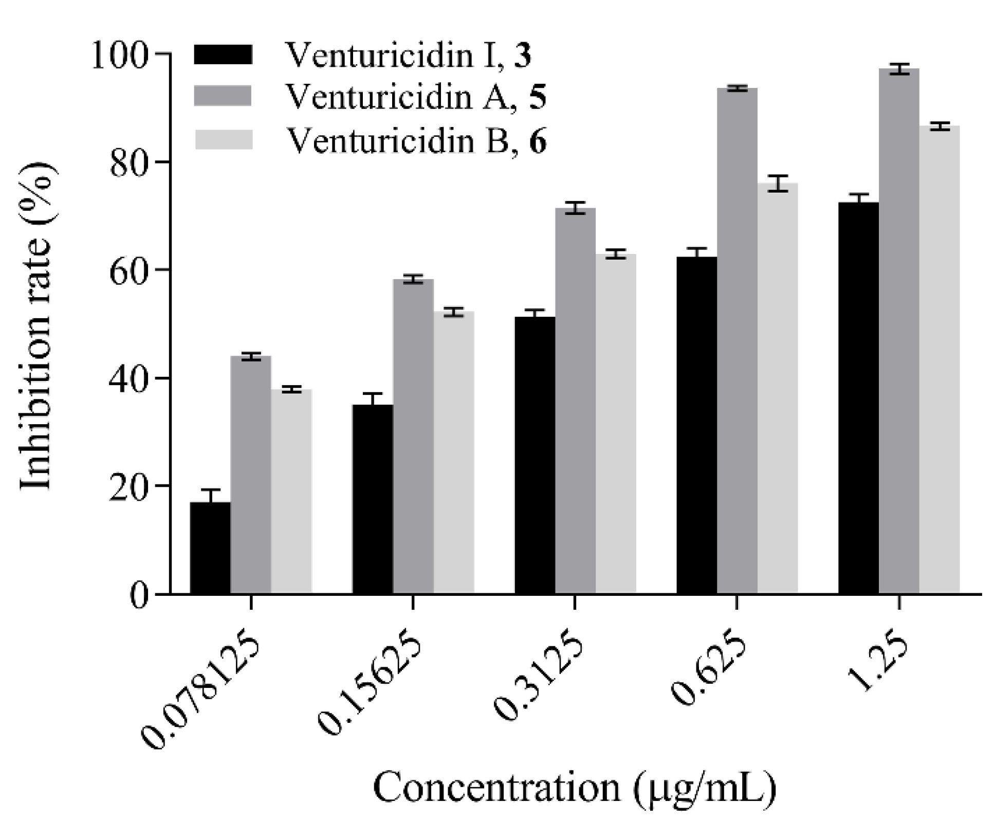 Microorganisms 10 01612 g003