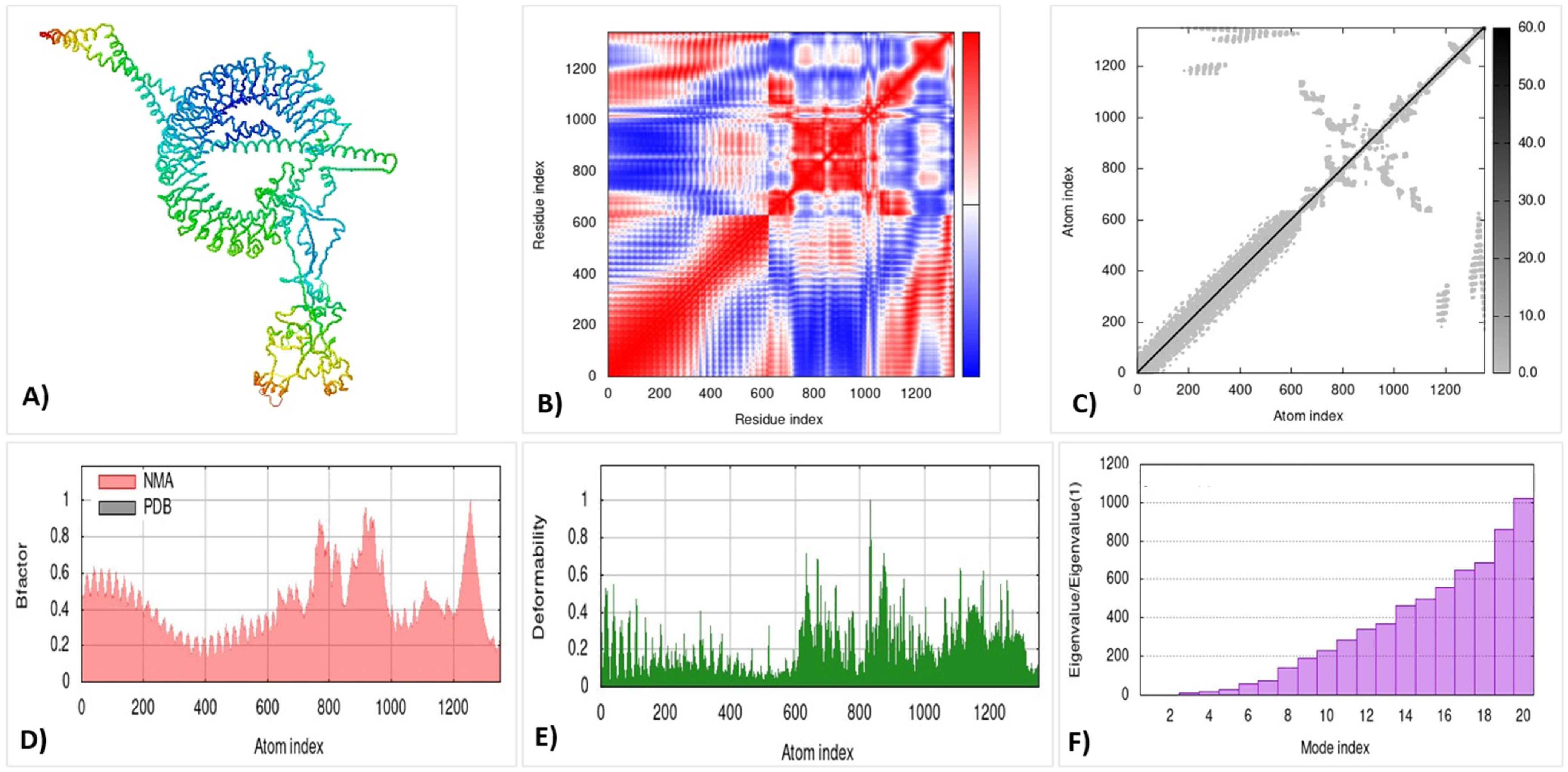 Microorganisms 10 01621 g005