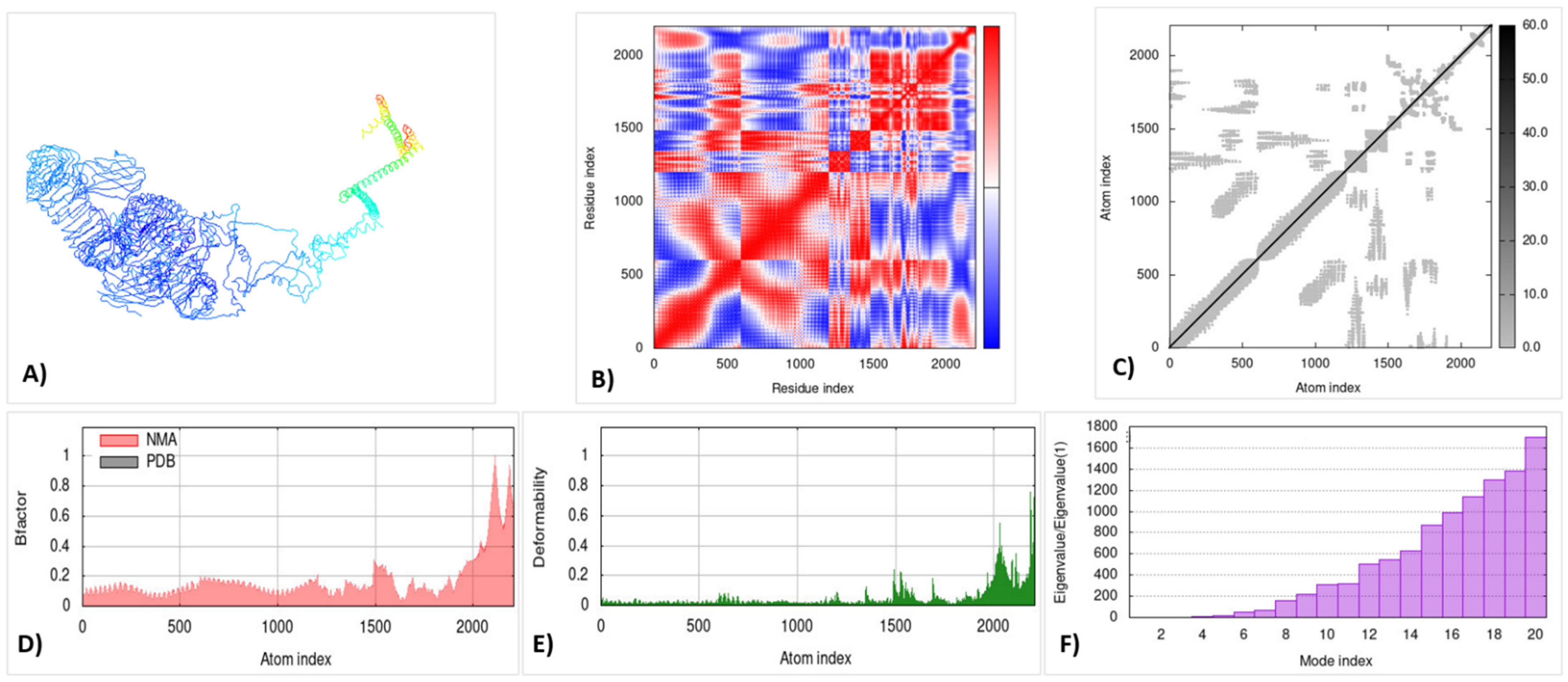 Microorganisms 10 01621 g006