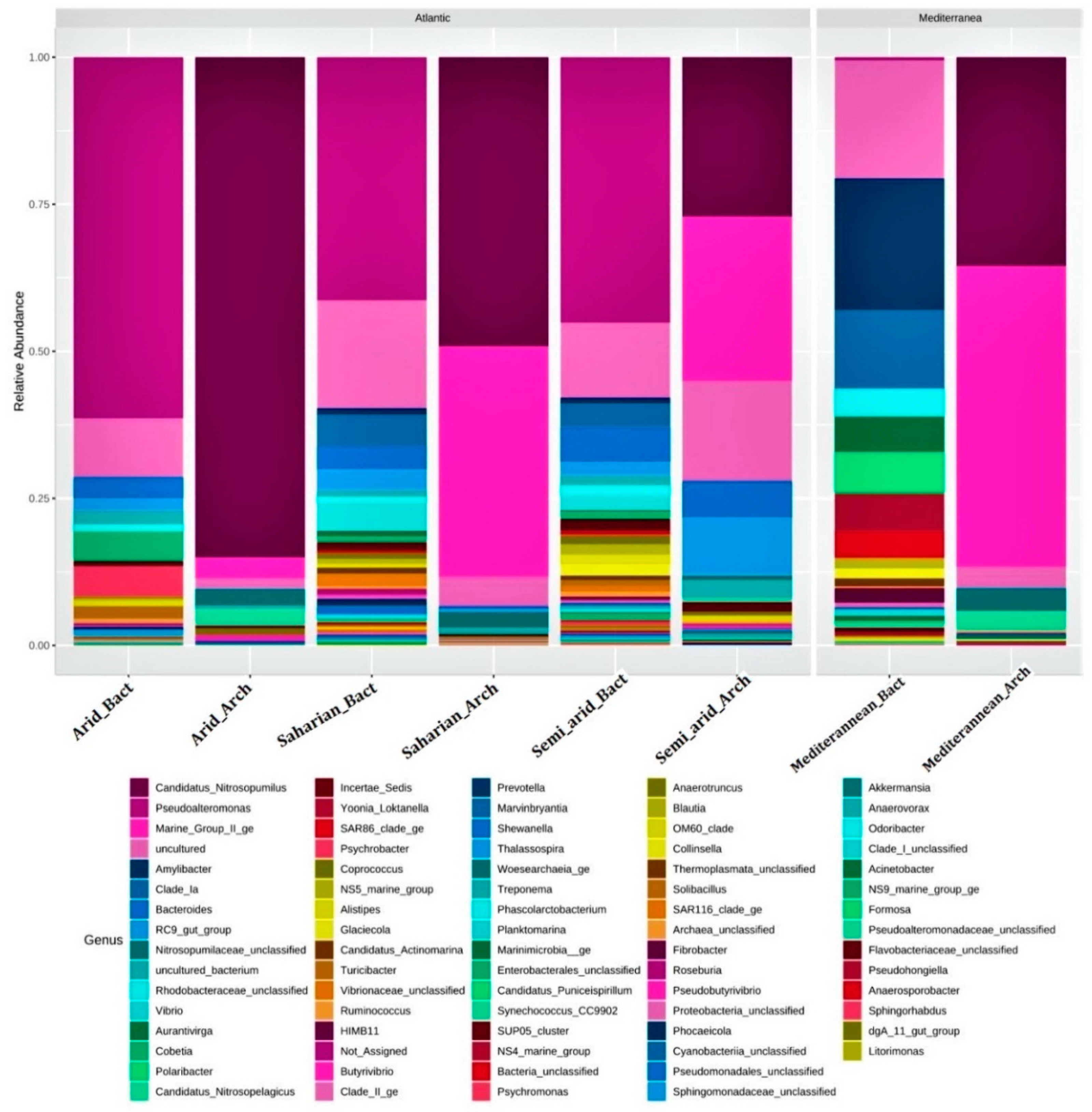 Microorganisms 10 01622 g003