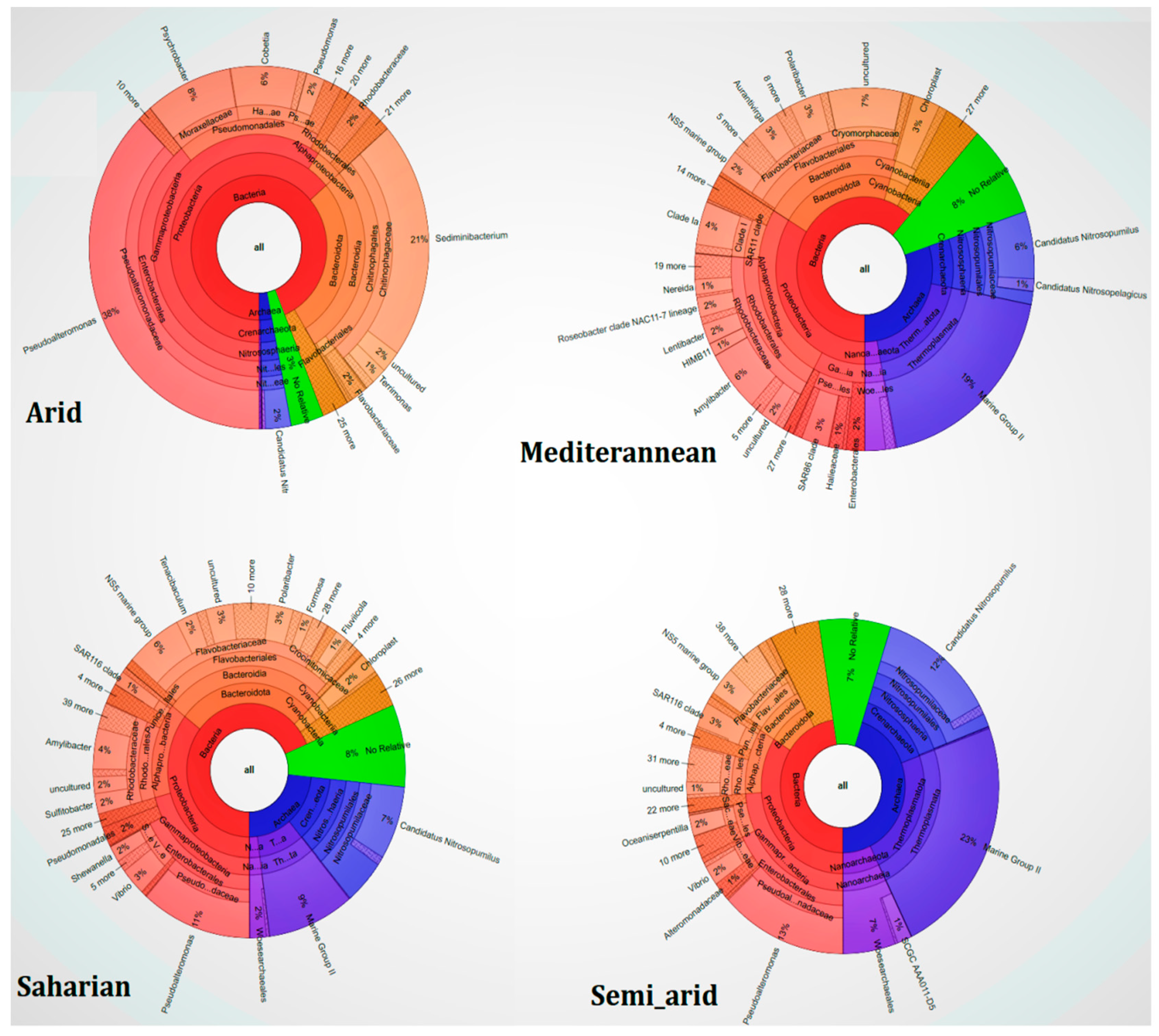 Microorganisms 10 01622 g004