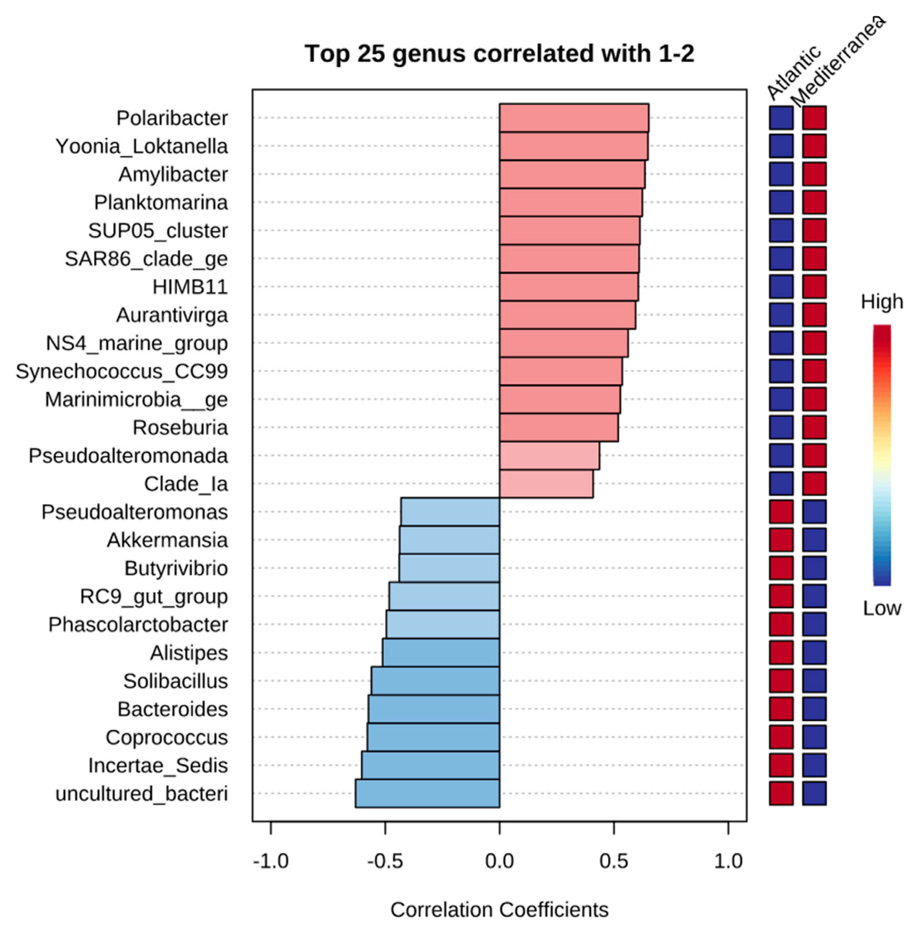 Microorganisms 10 01622 g009