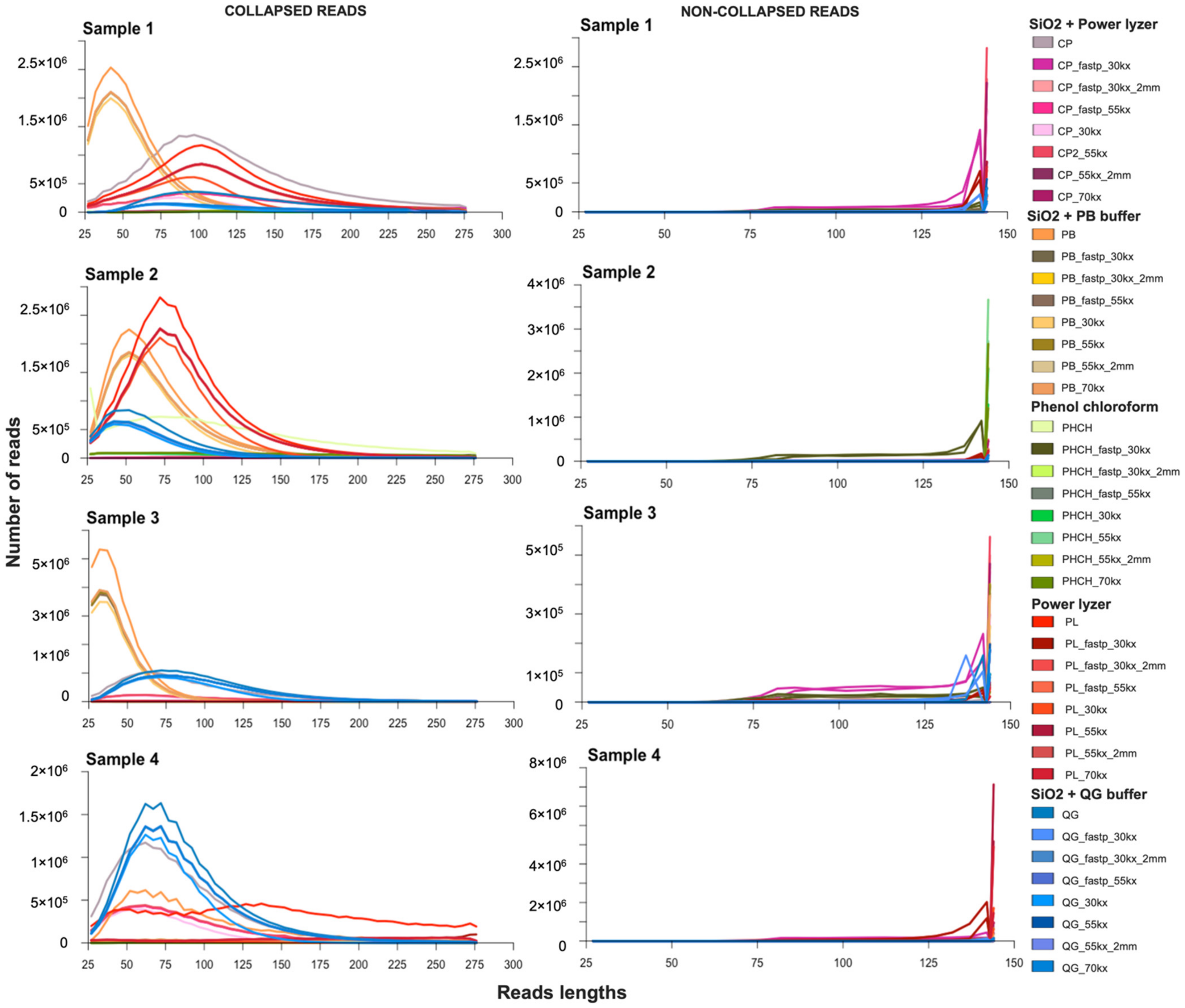 Microorganisms 10 01623 g002