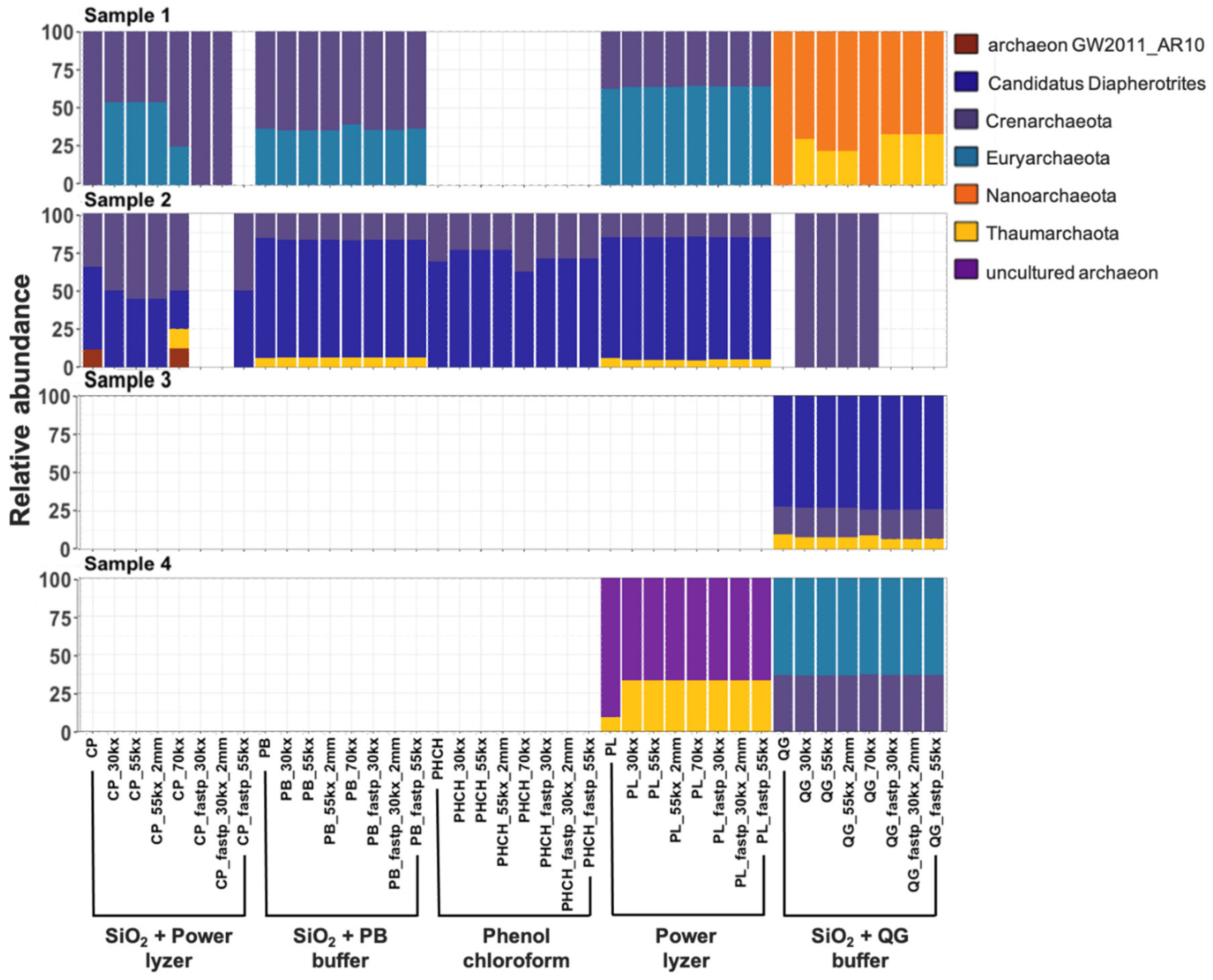 Microorganisms 10 01623 g003