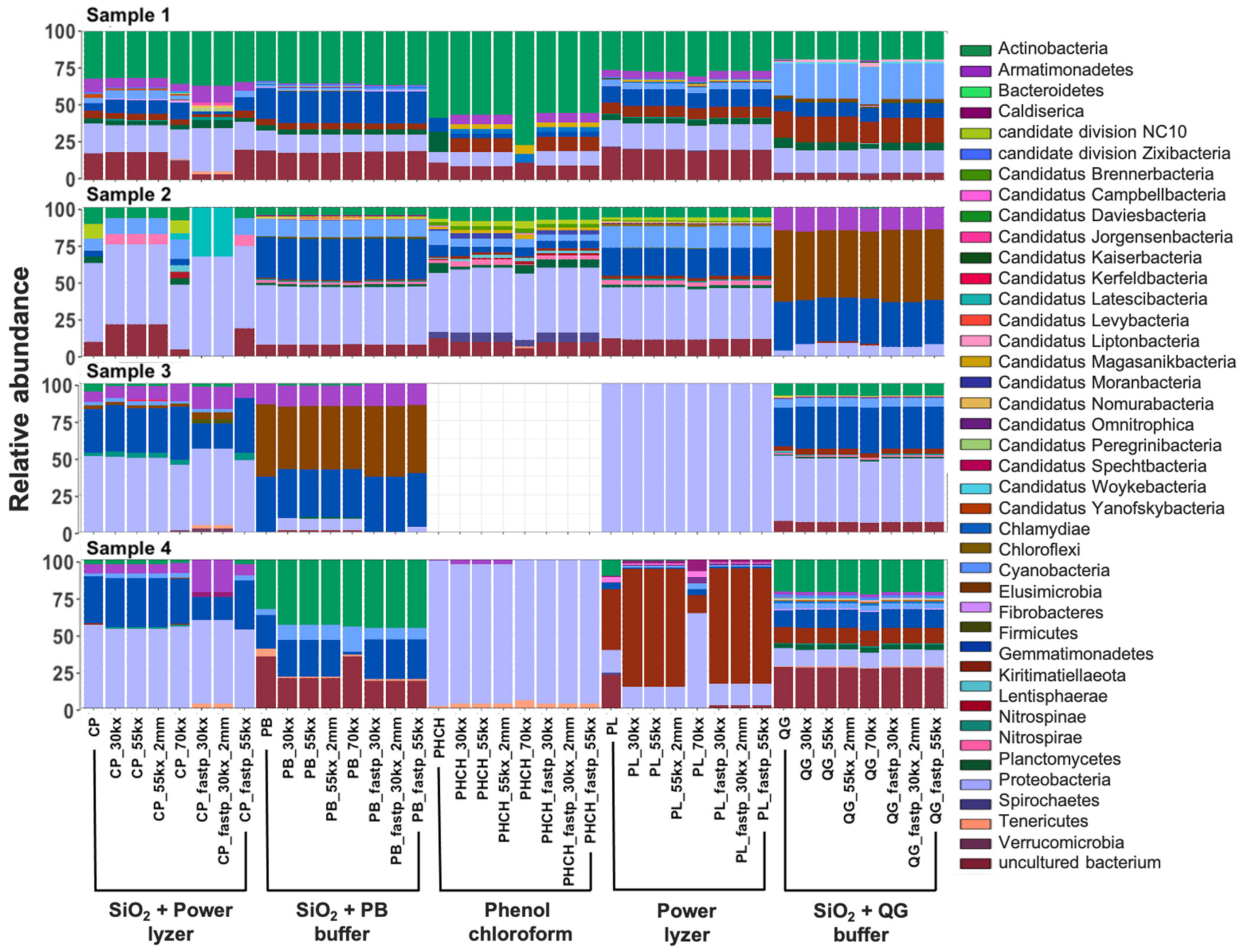 Microorganisms 10 01623 g004