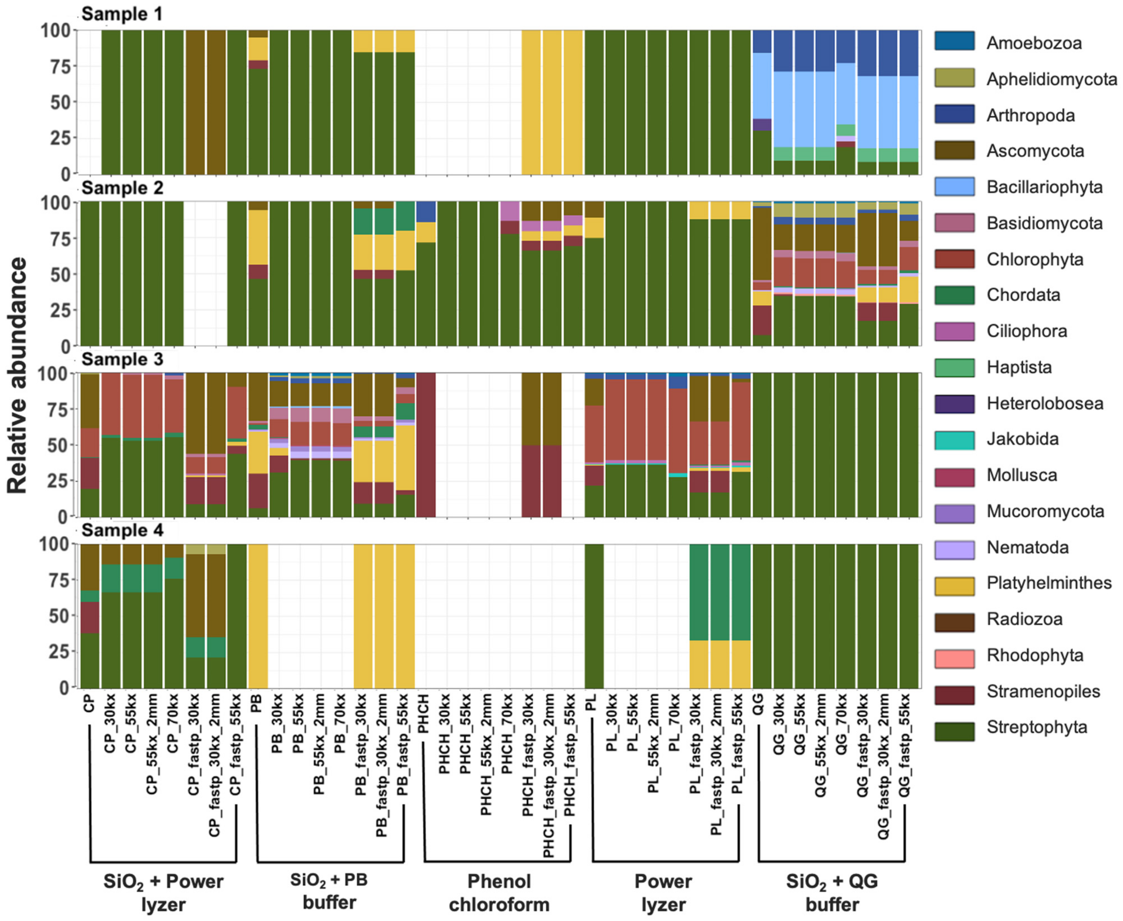 Microorganisms 10 01623 g005