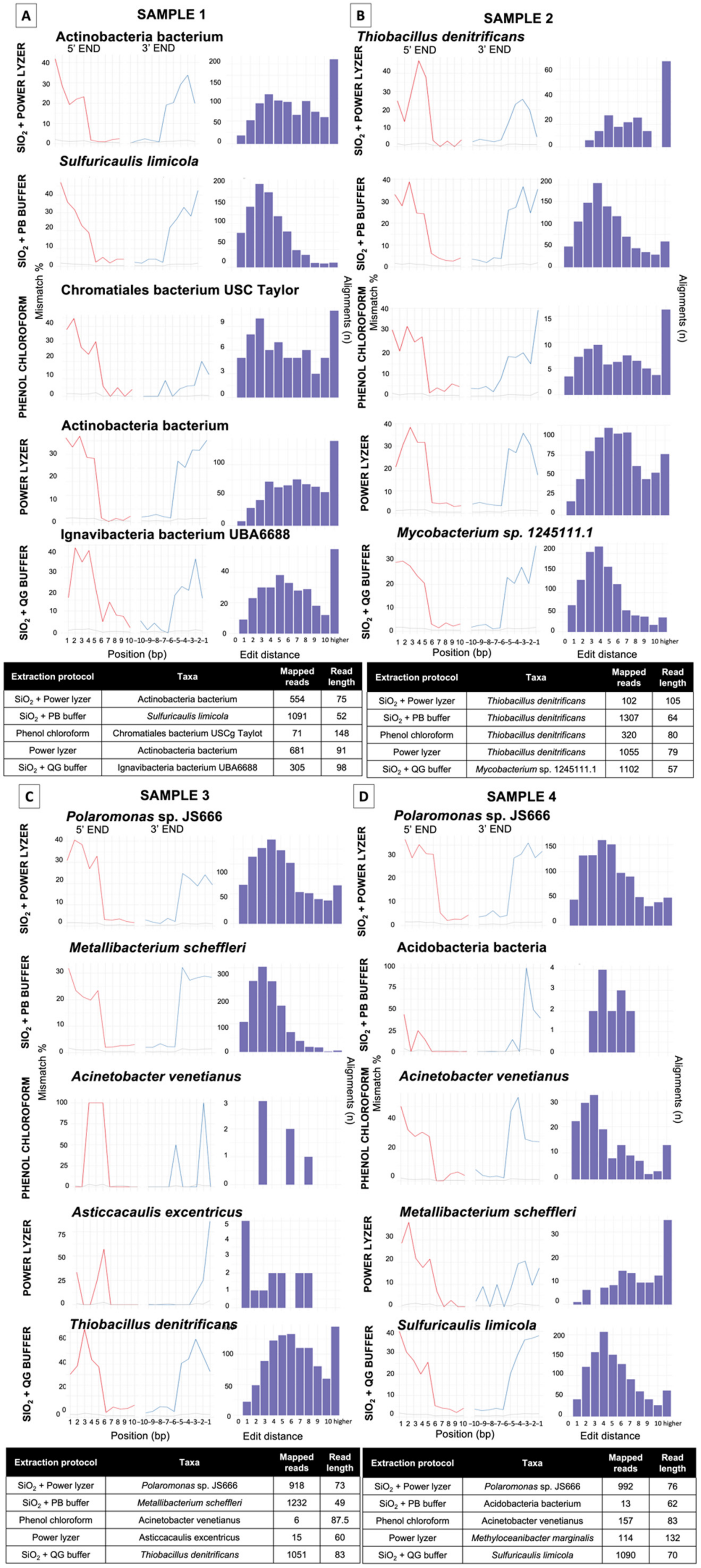 Microorganisms 10 01623 g006
