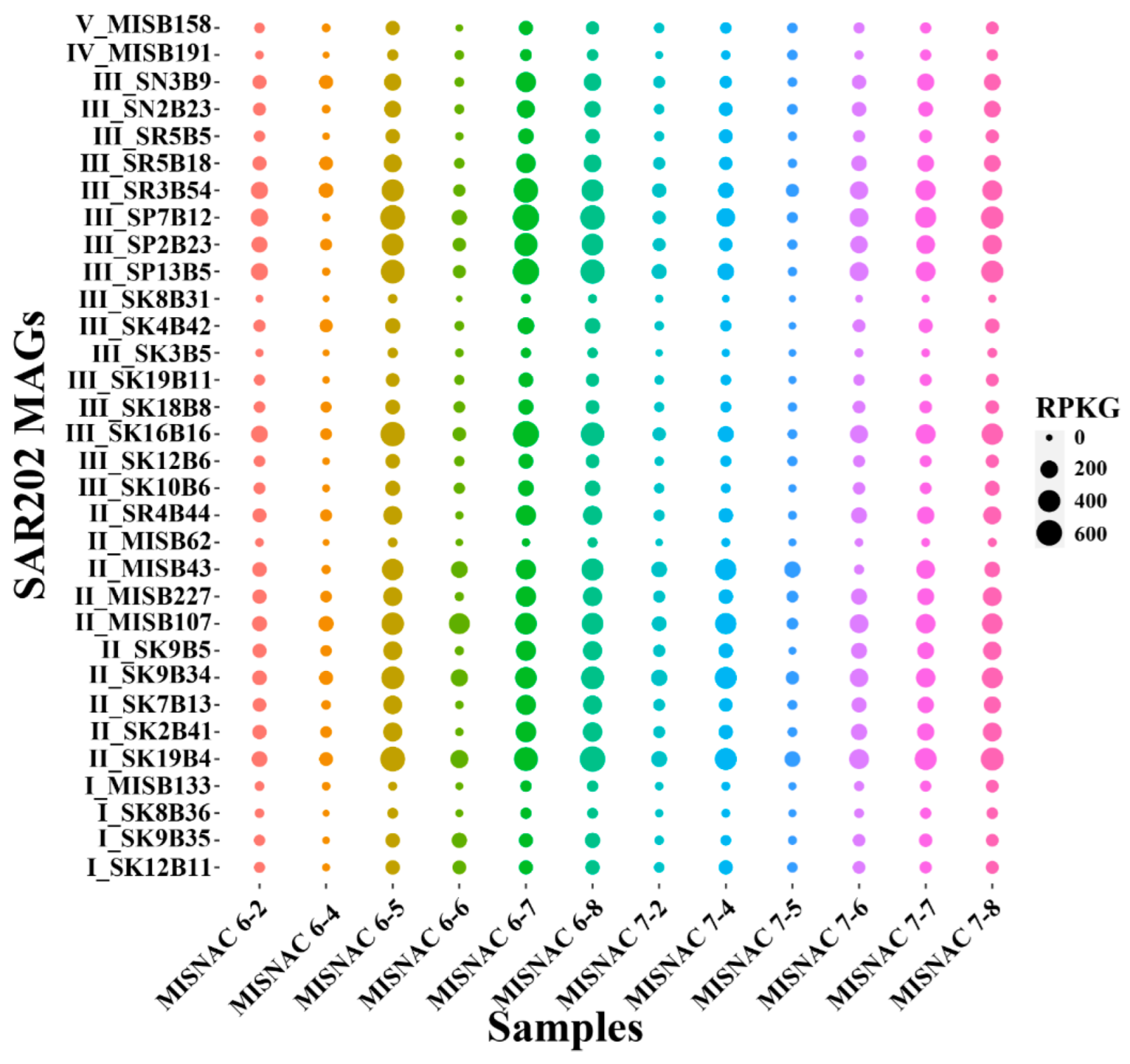 Microorganisms 10 01629 g003