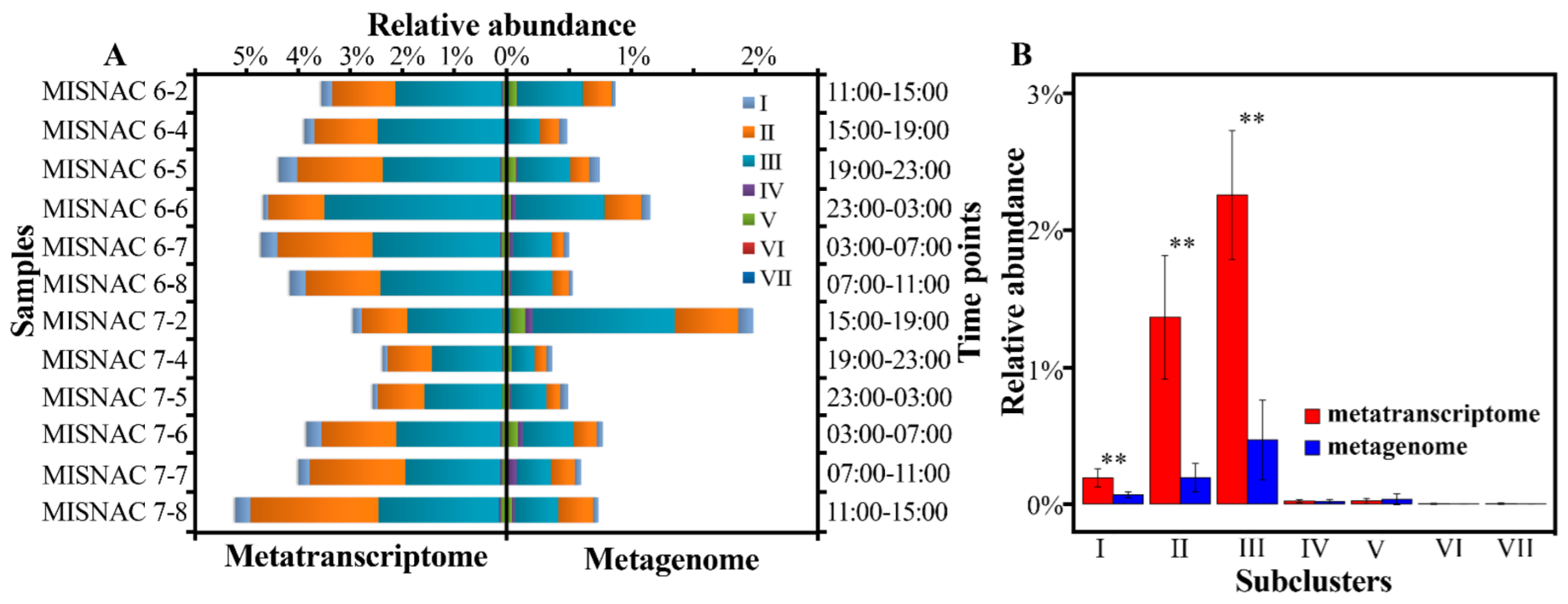Microorganisms 10 01629 g004