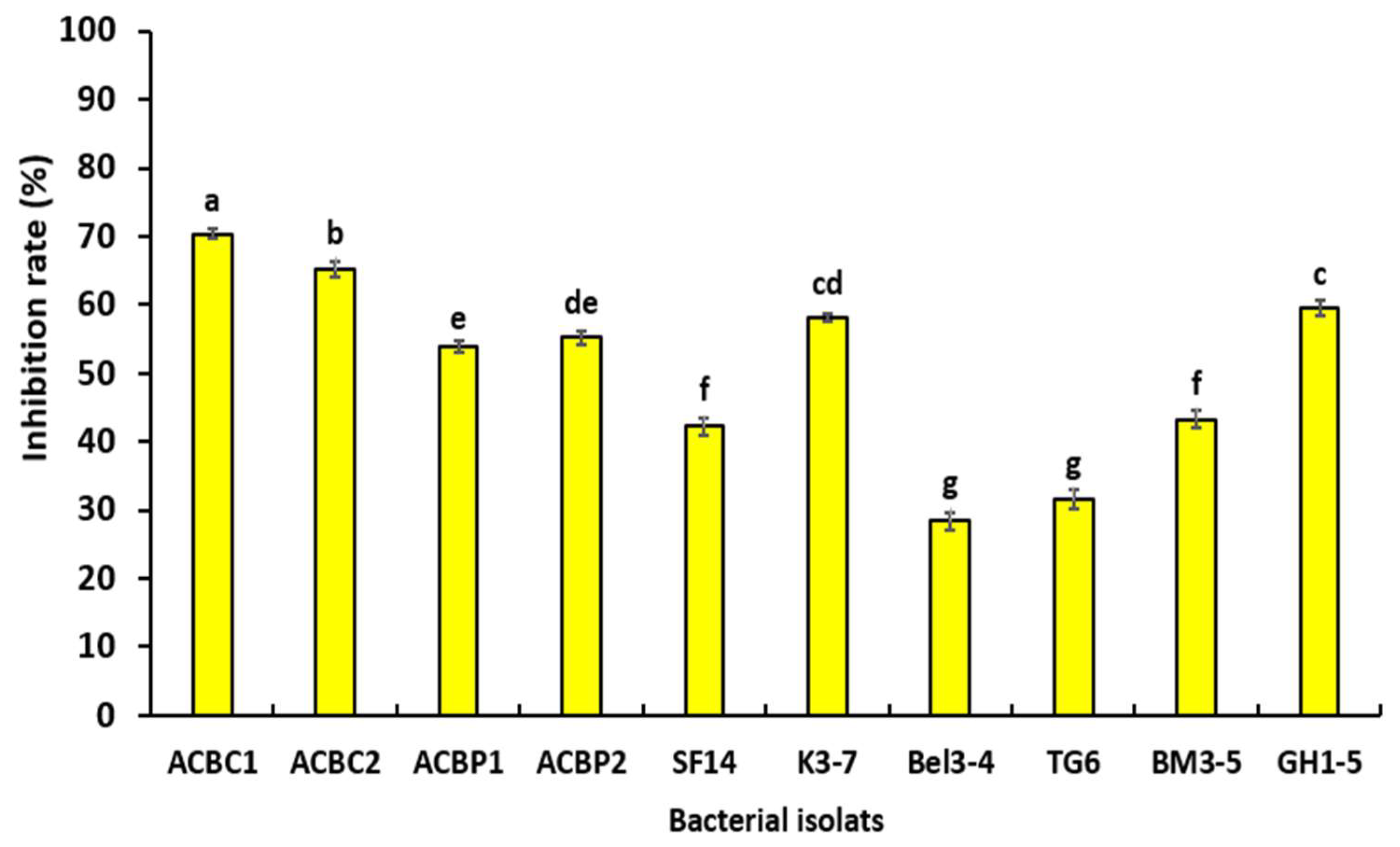 Microorganisms 10 01635 g003
