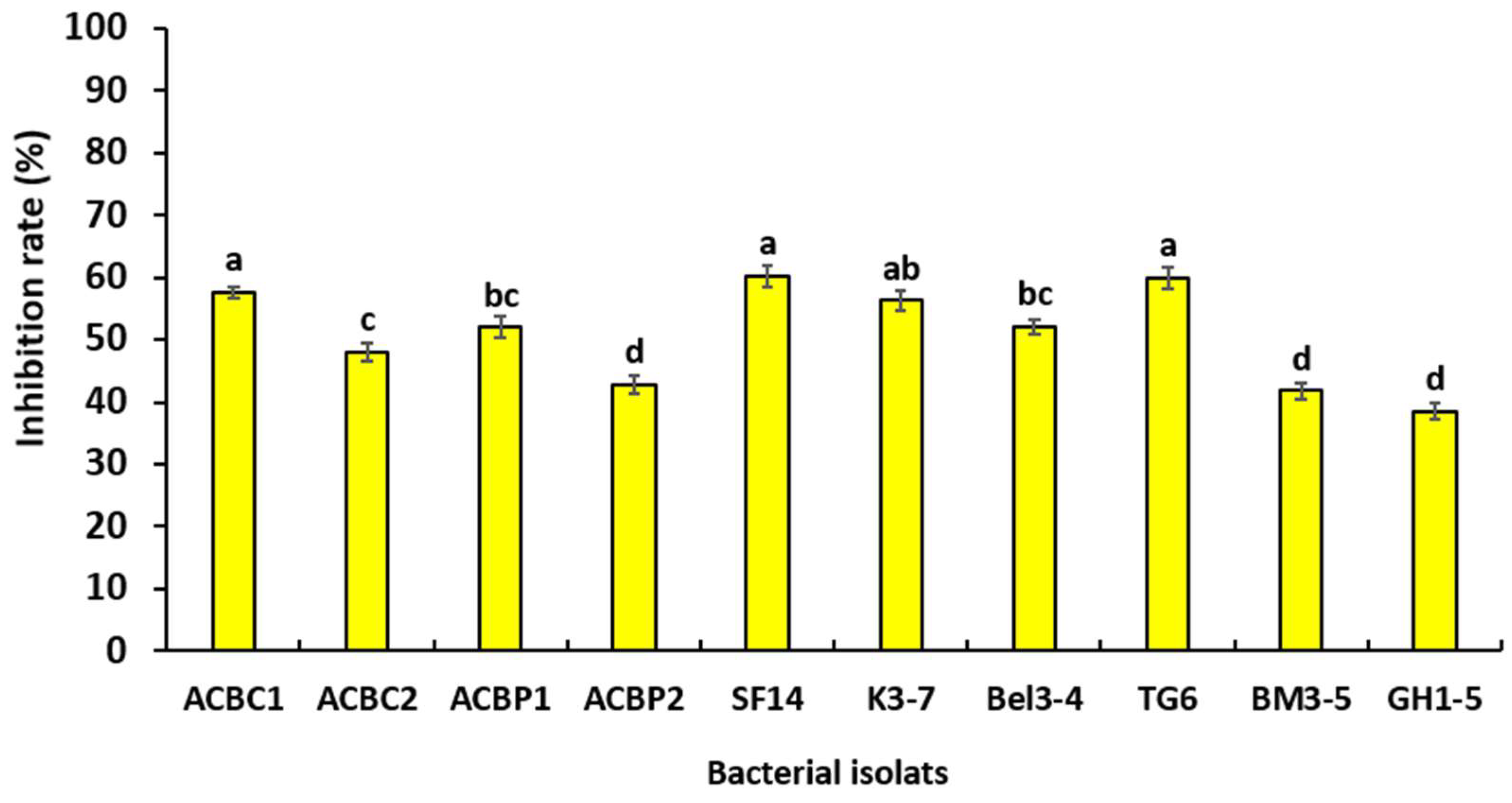 Microorganisms 10 01635 g004