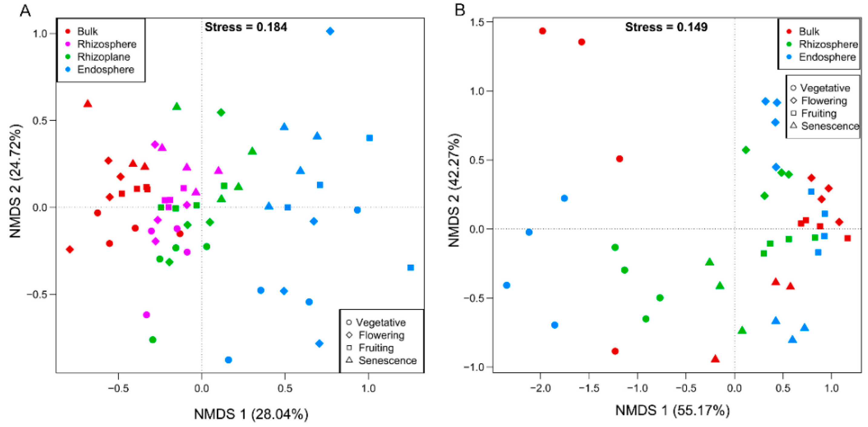 Microorganisms 10 01644 g004