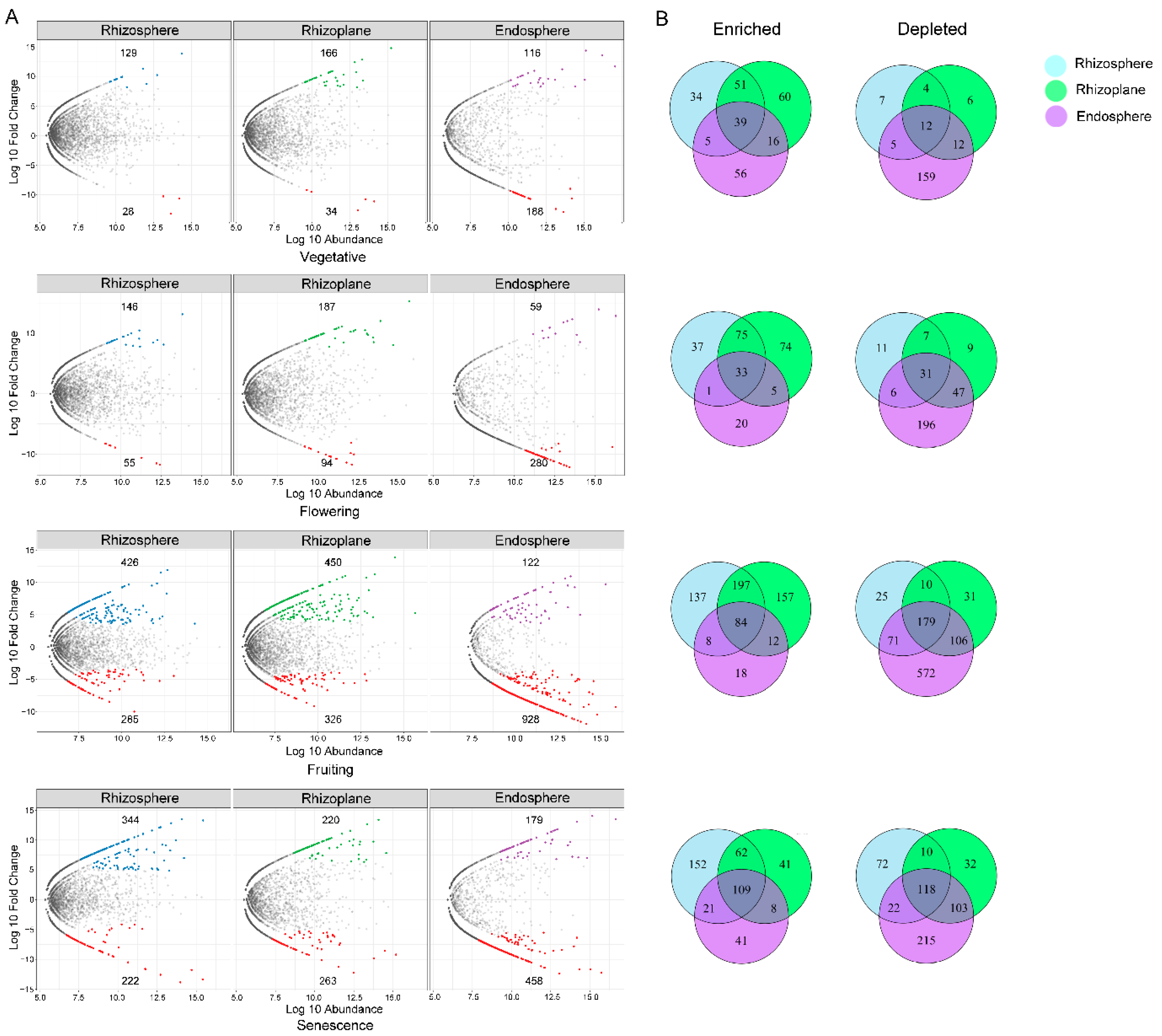 Microorganisms 10 01644 g005