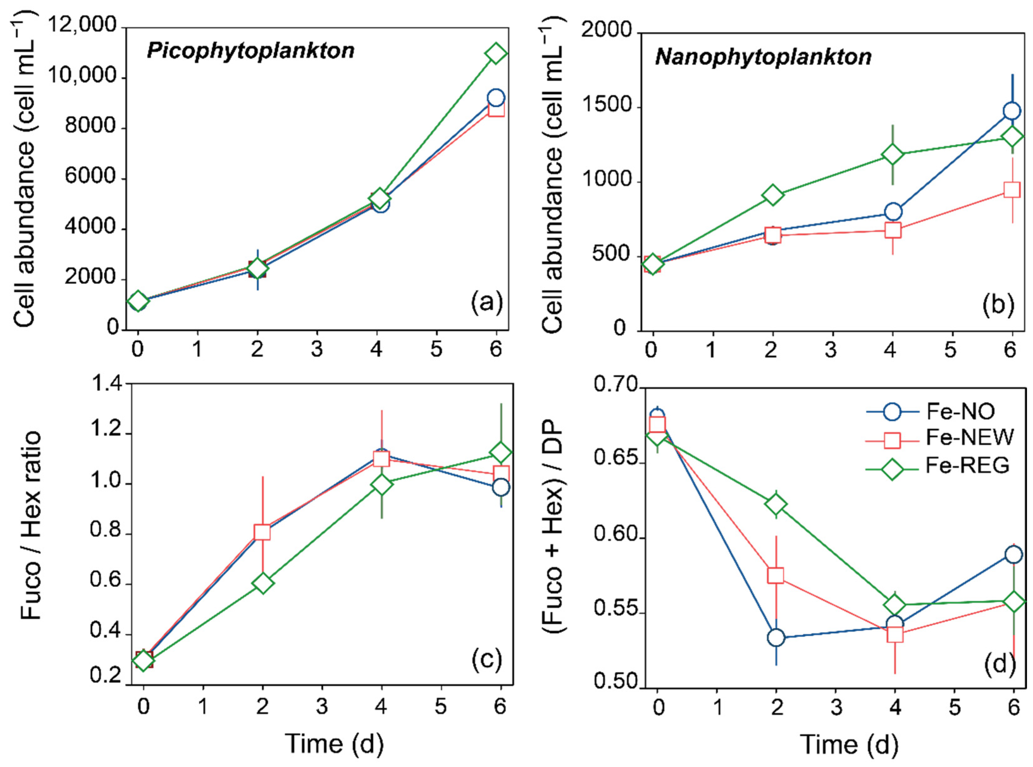 Microorganisms 10 01655 g004