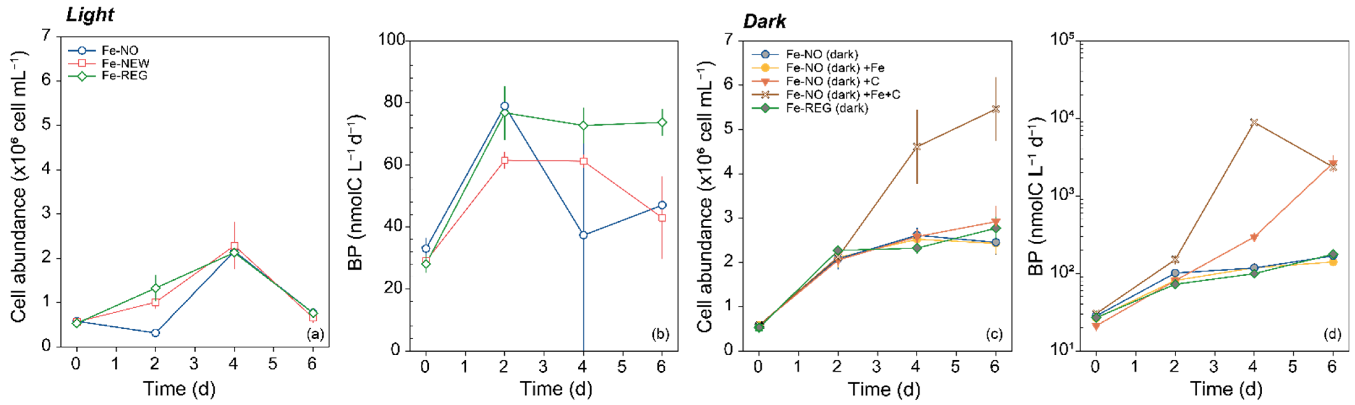 Microorganisms 10 01655 g005