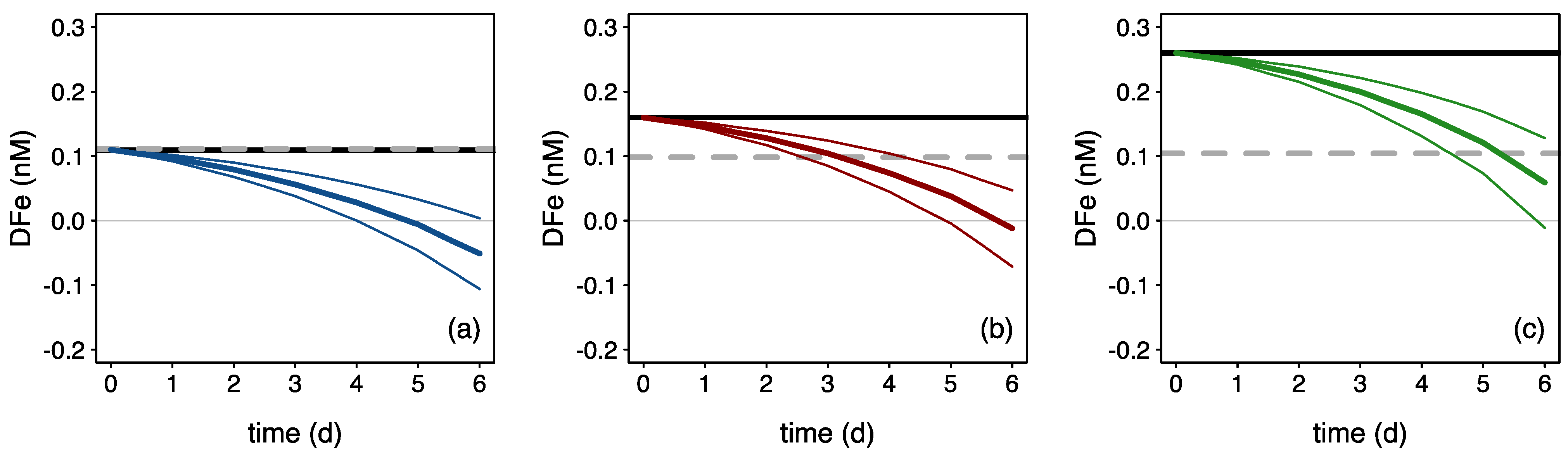 Microorganisms 10 01655 g007