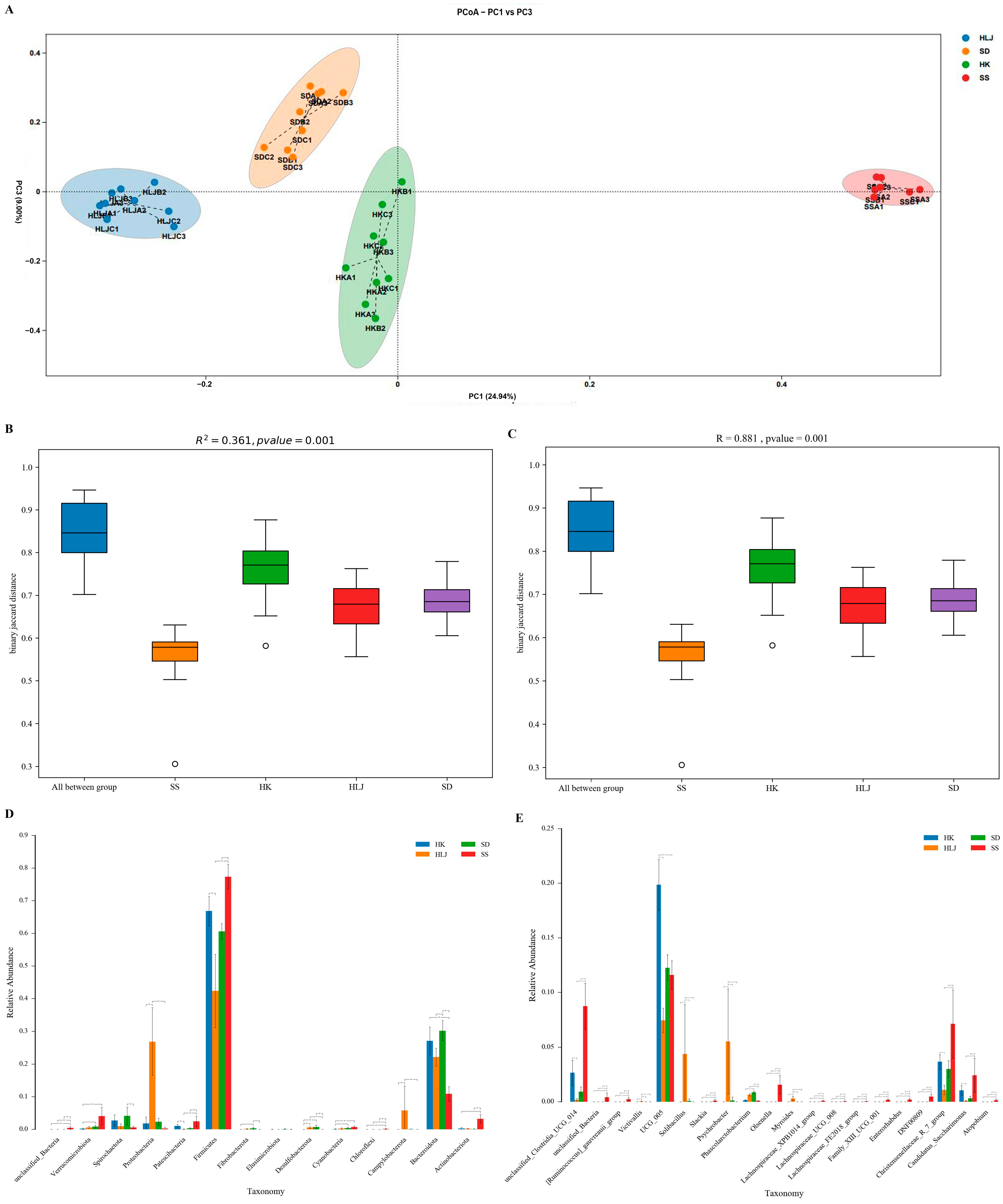 Microorganisms 10 01672 g002