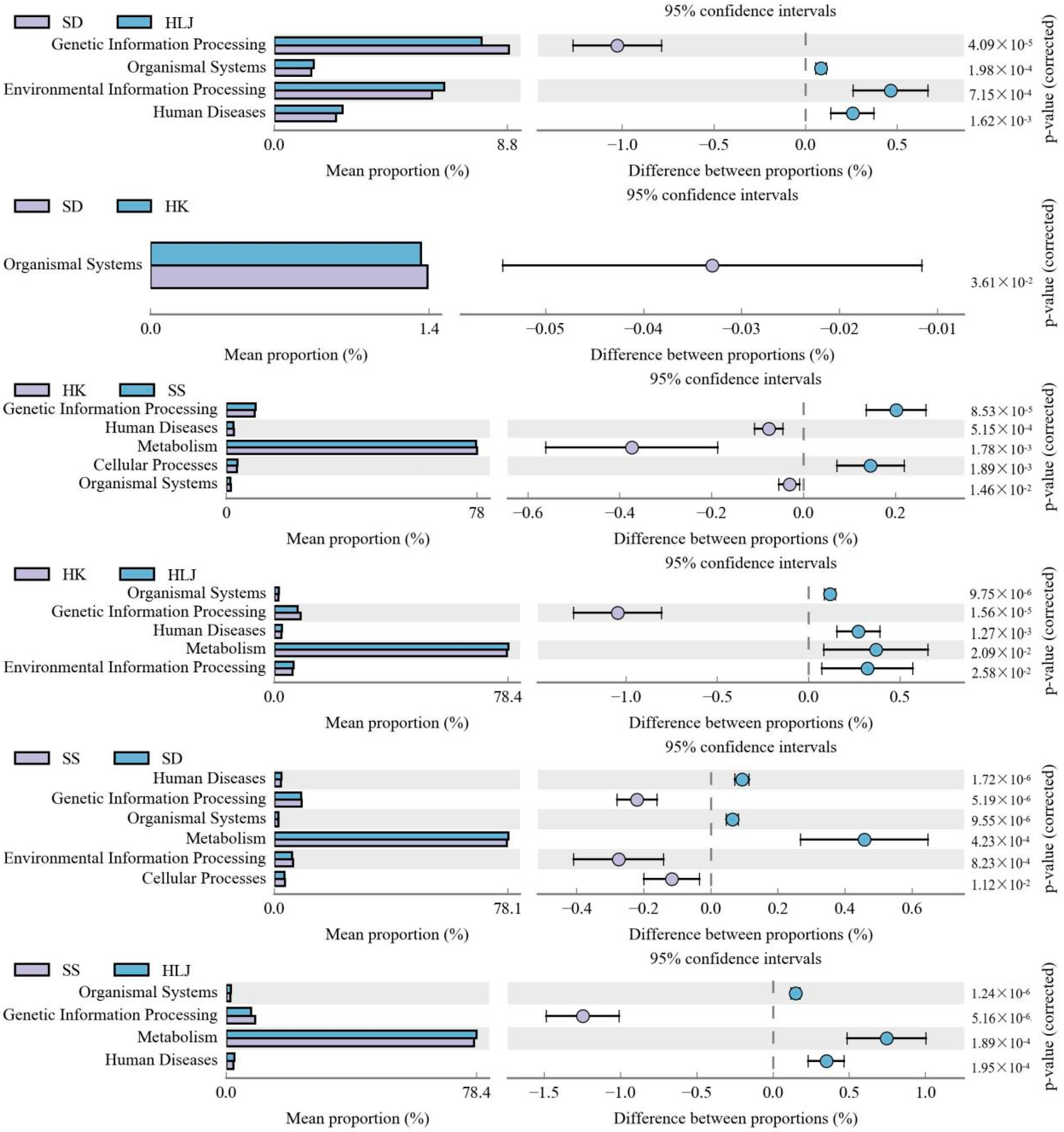 Microorganisms 10 01672 g004