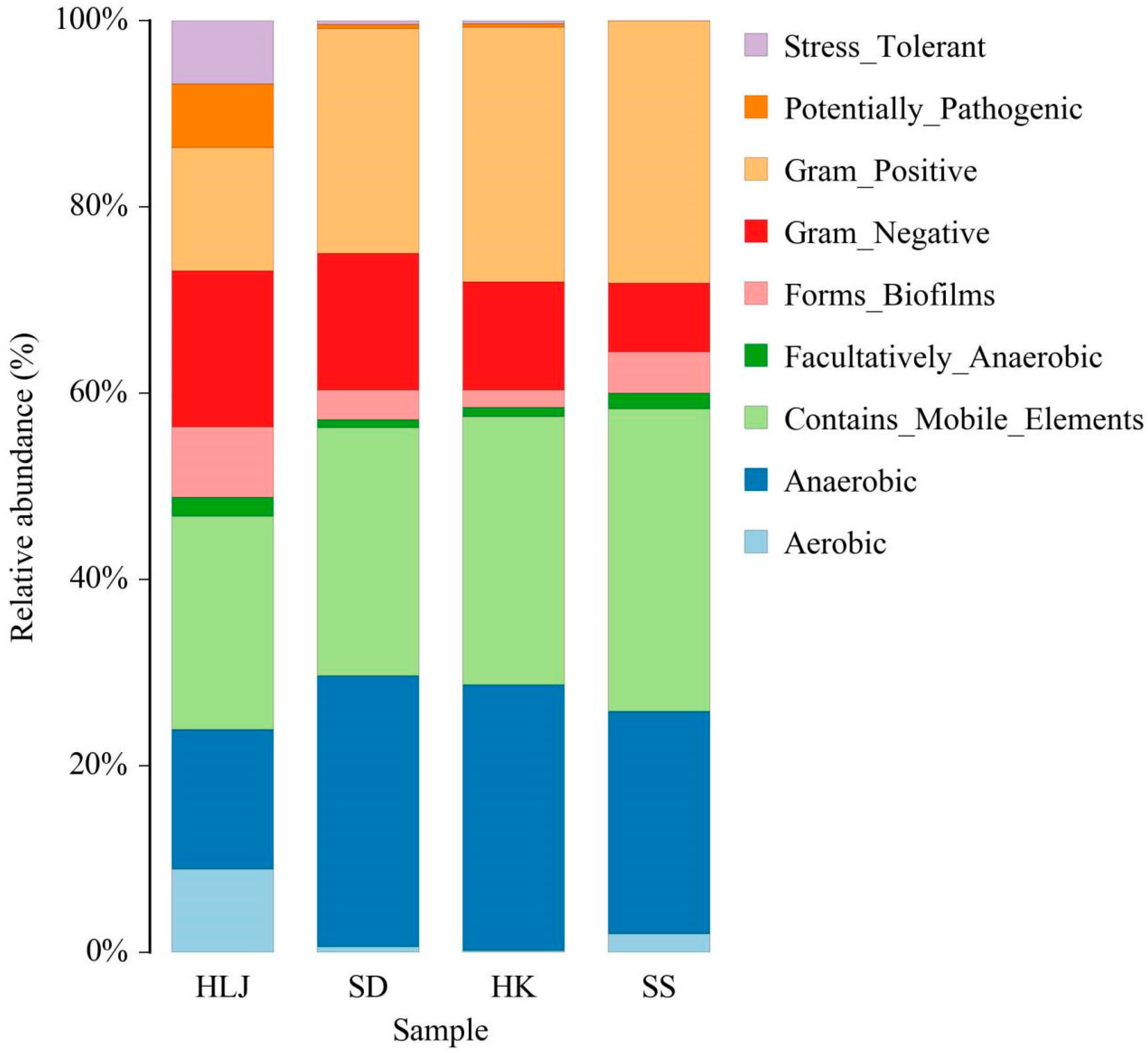 Microorganisms 10 01672 g006