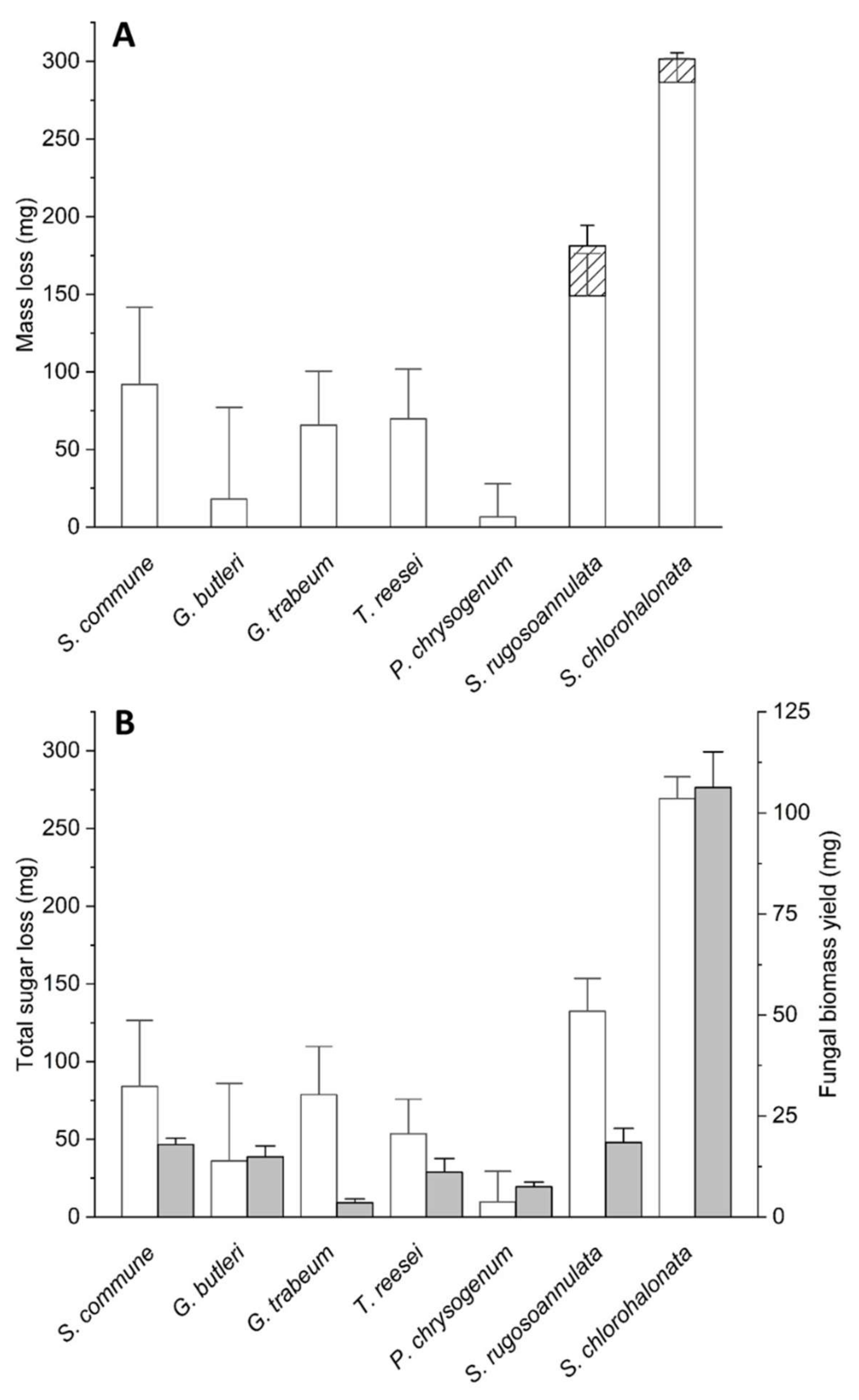 Microorganisms 10 01675 g002