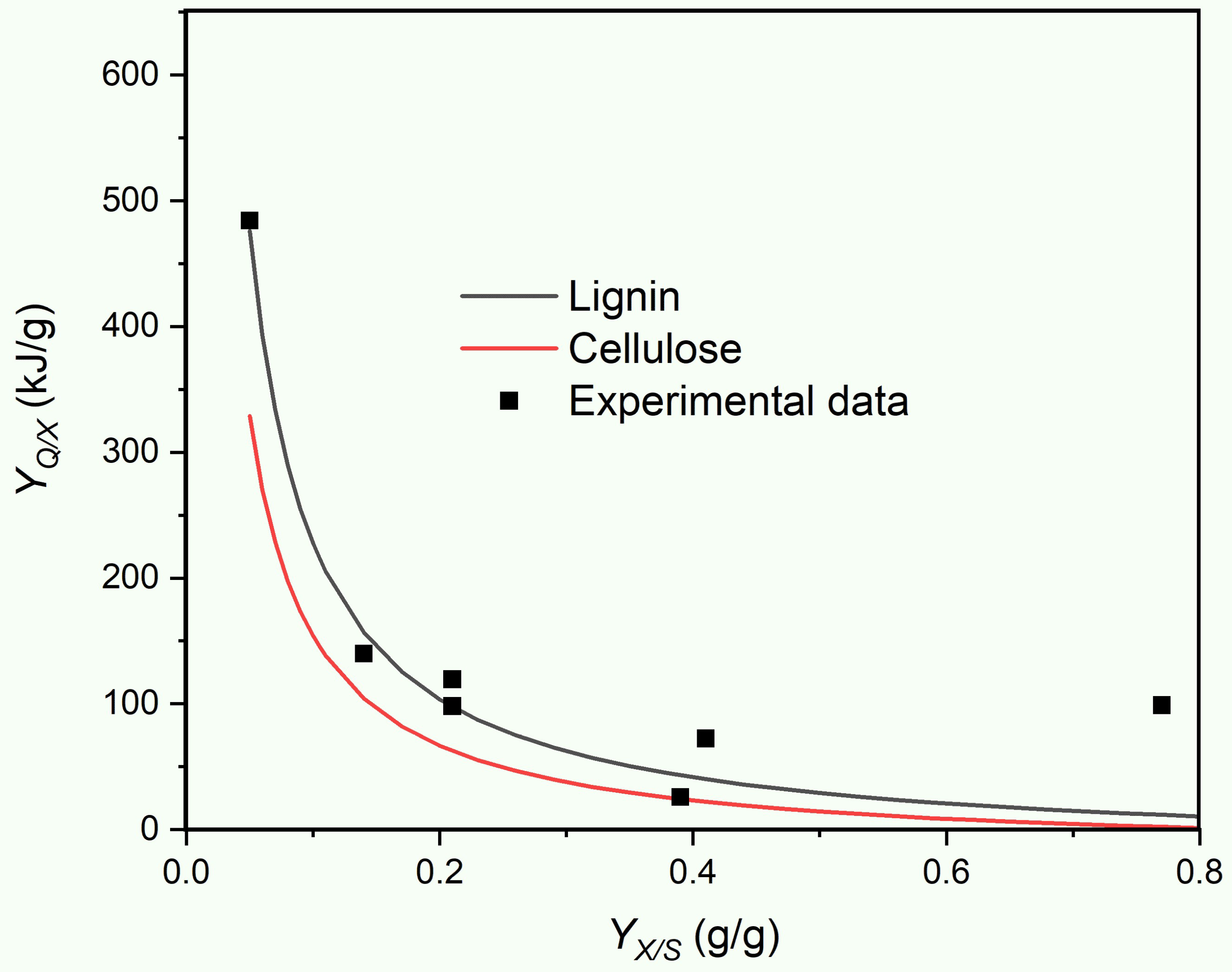 Microorganisms 10 01675 g004