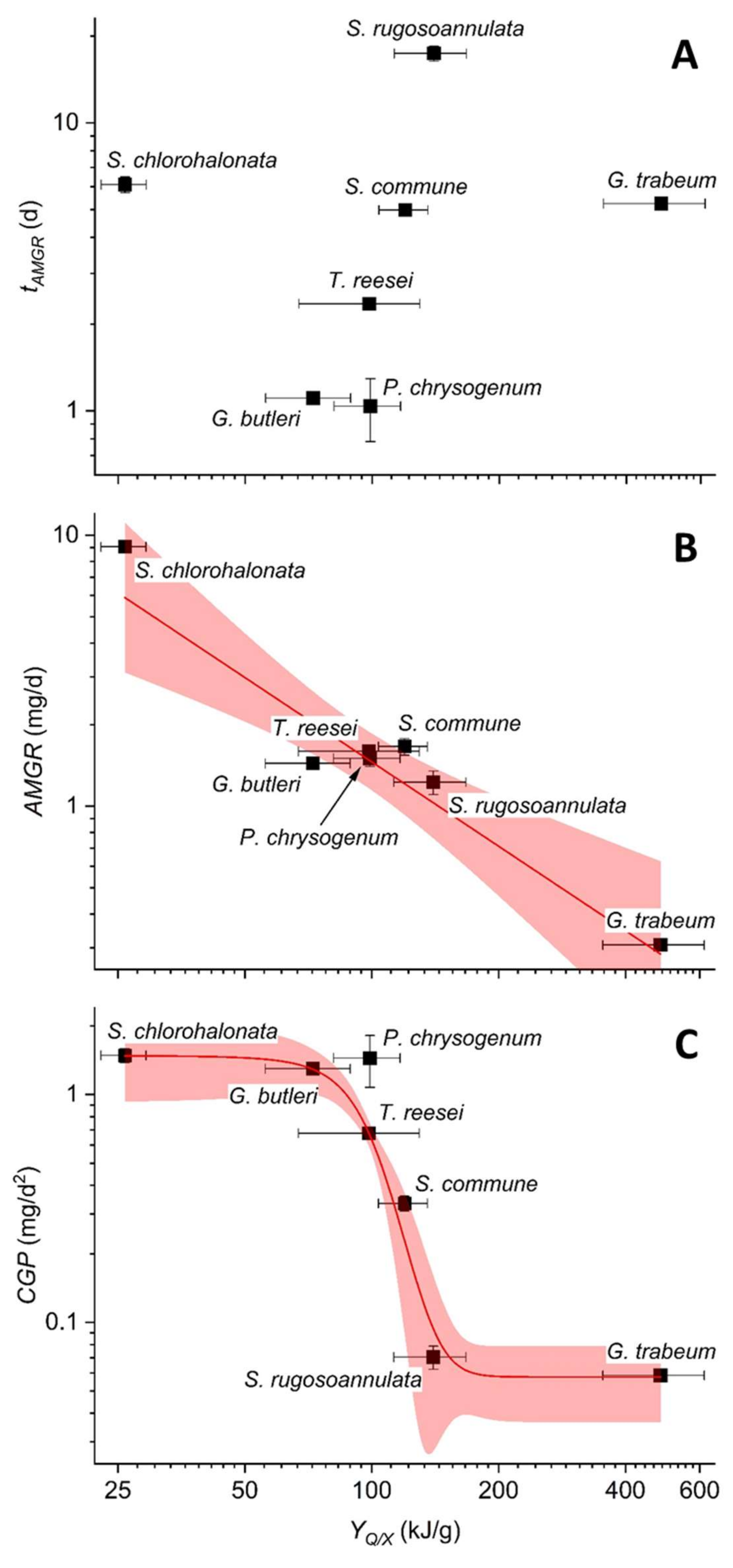 Microorganisms 10 01675 g005