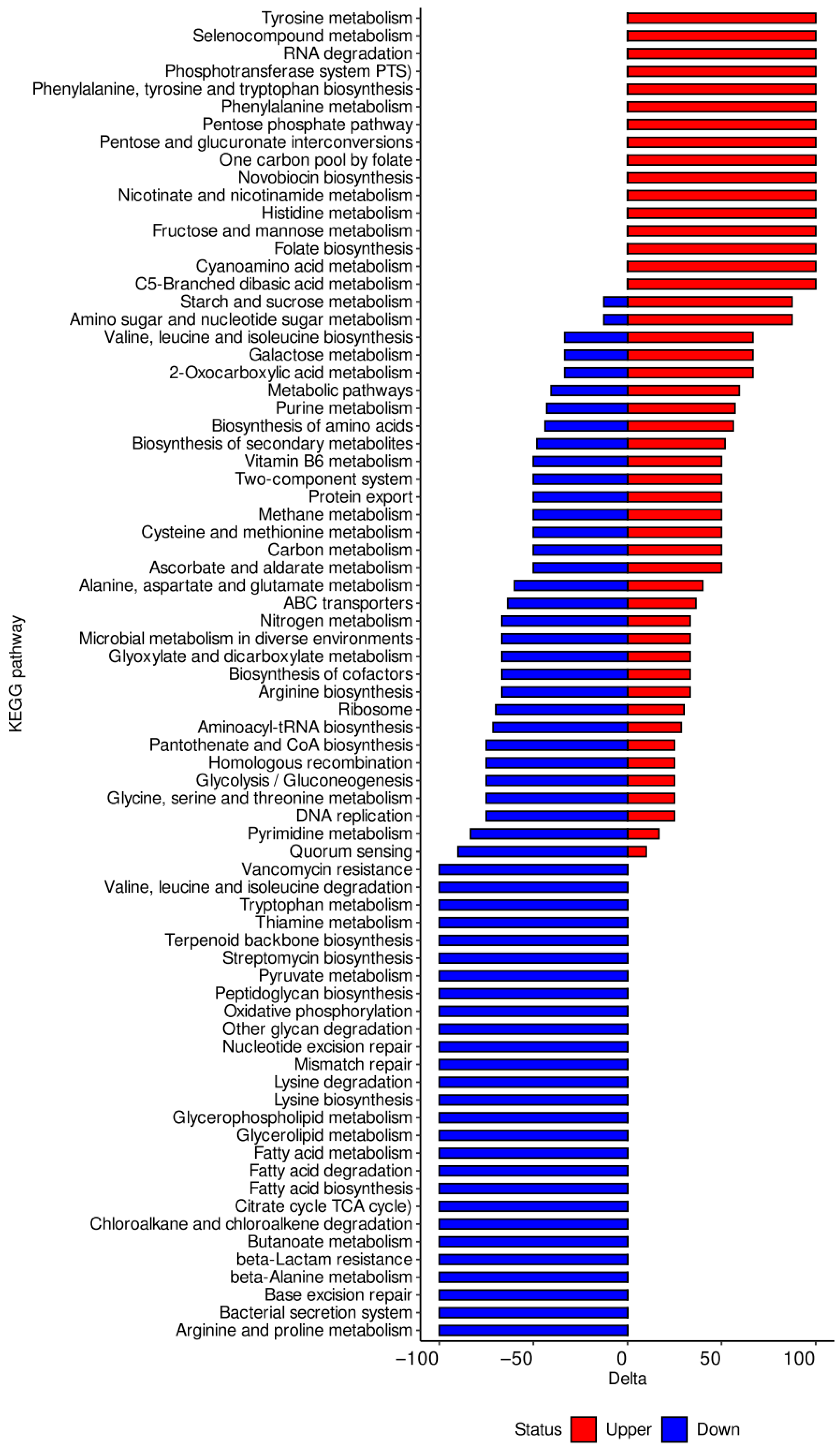 Microorganisms 10 01683 g003