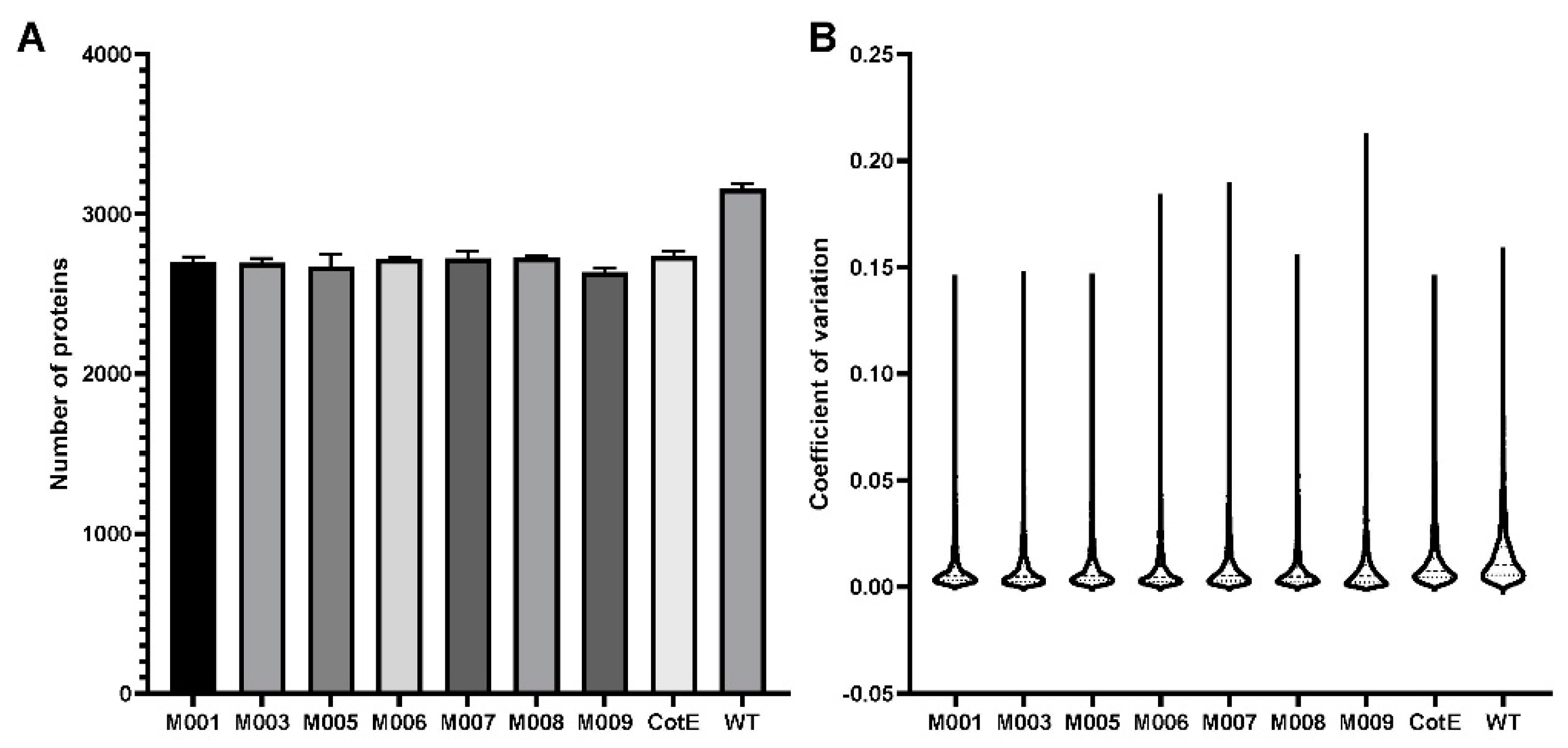 Microorganisms 10 01695 g001 Microorganisms 10 01695 g001