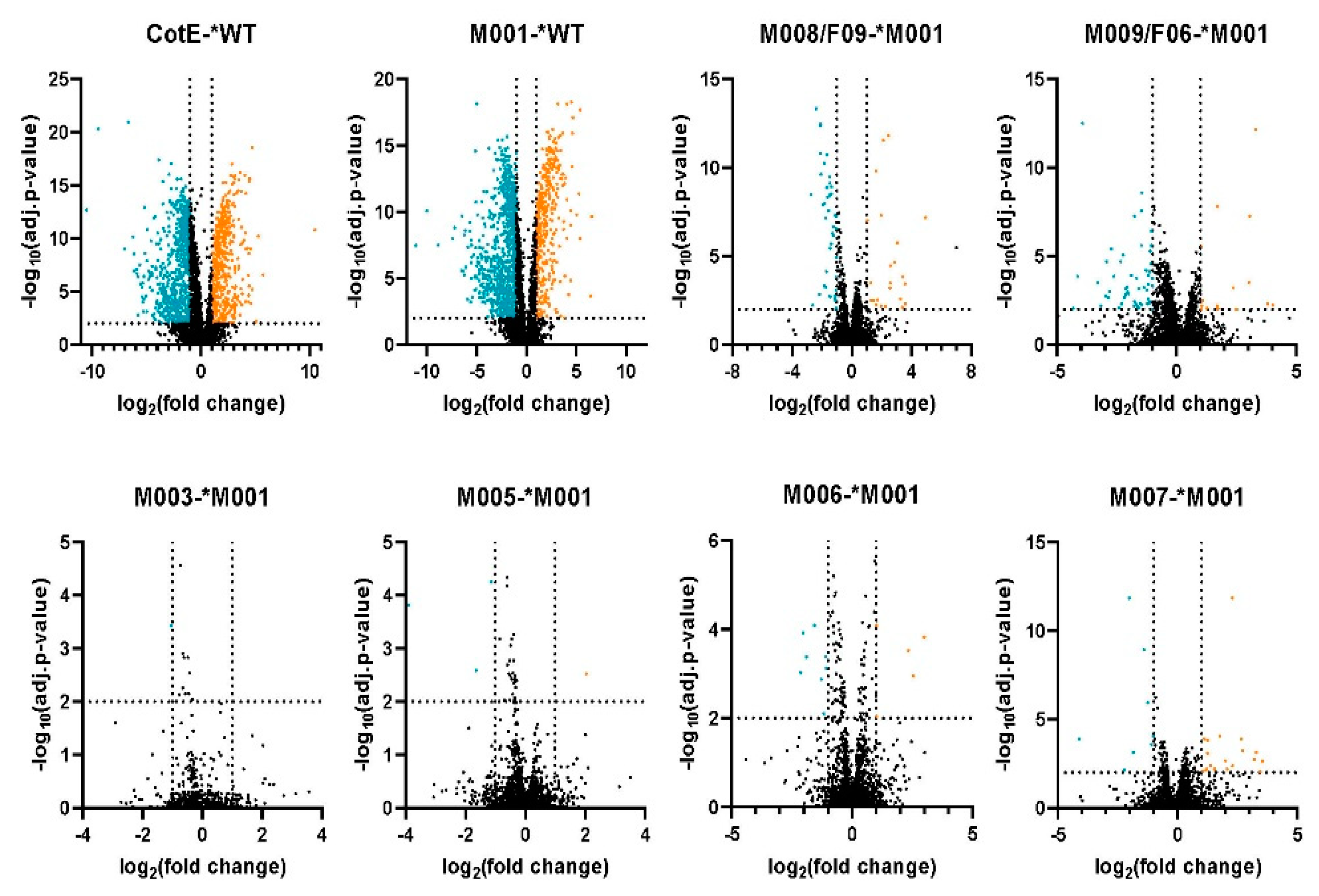 Microorganisms 10 01695 g002 Microorganisms 10 01695 g002