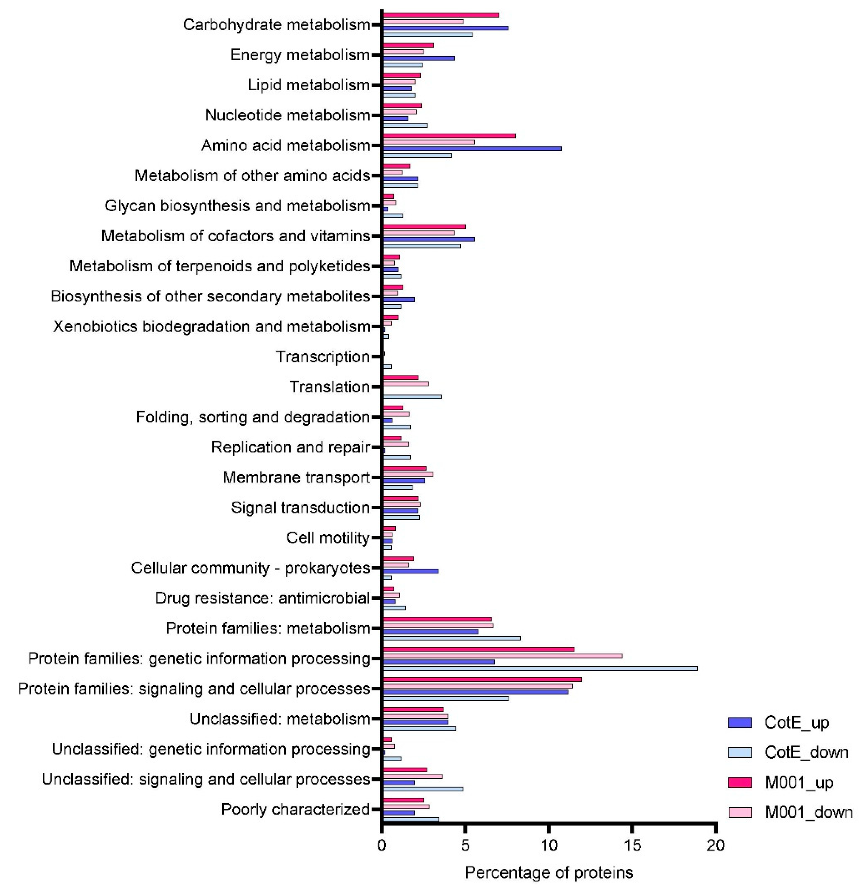 Microorganisms 10 01695 g003 Microorganisms 10 01695 g003