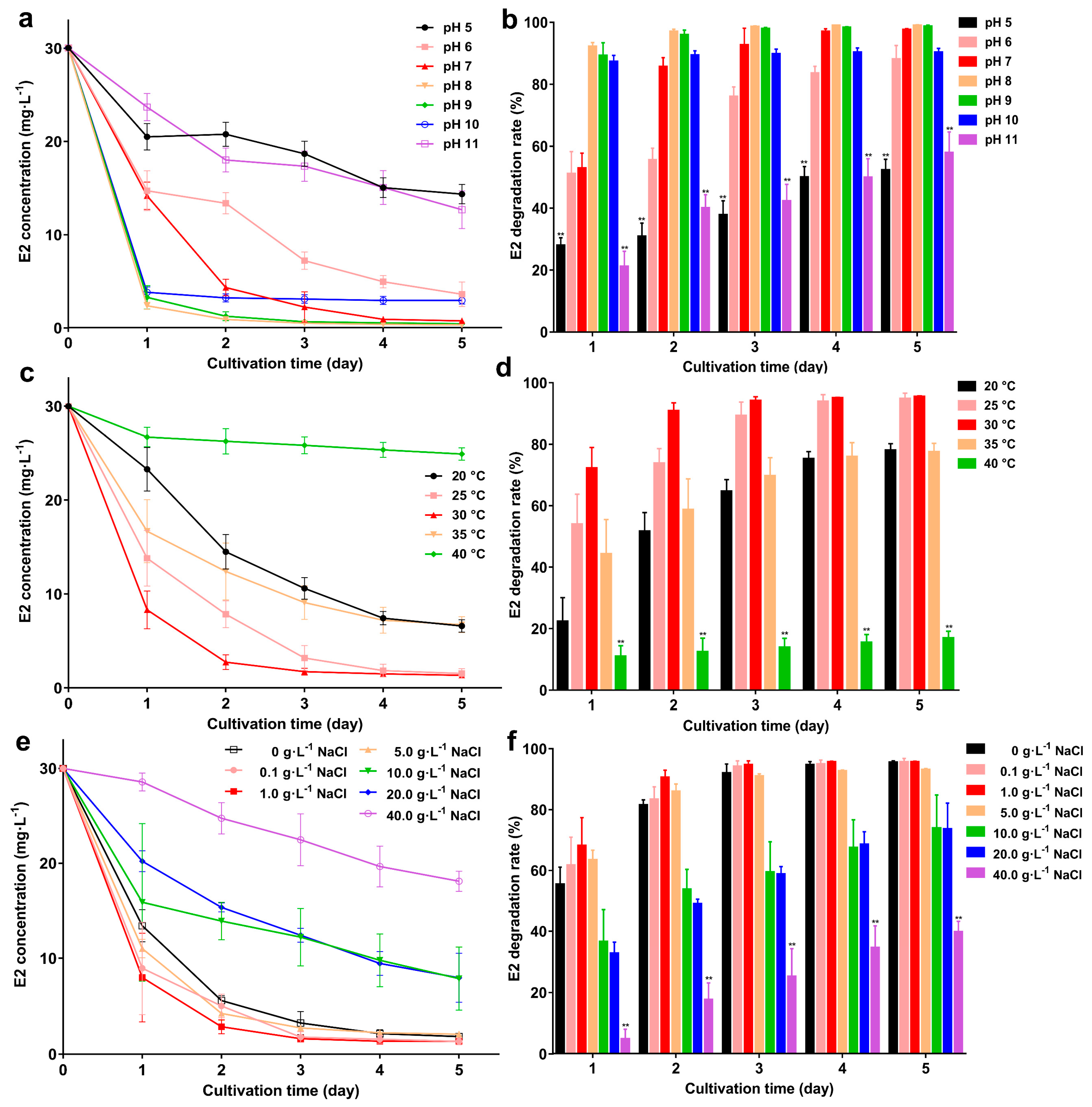 Microorganisms 10 01745 g005