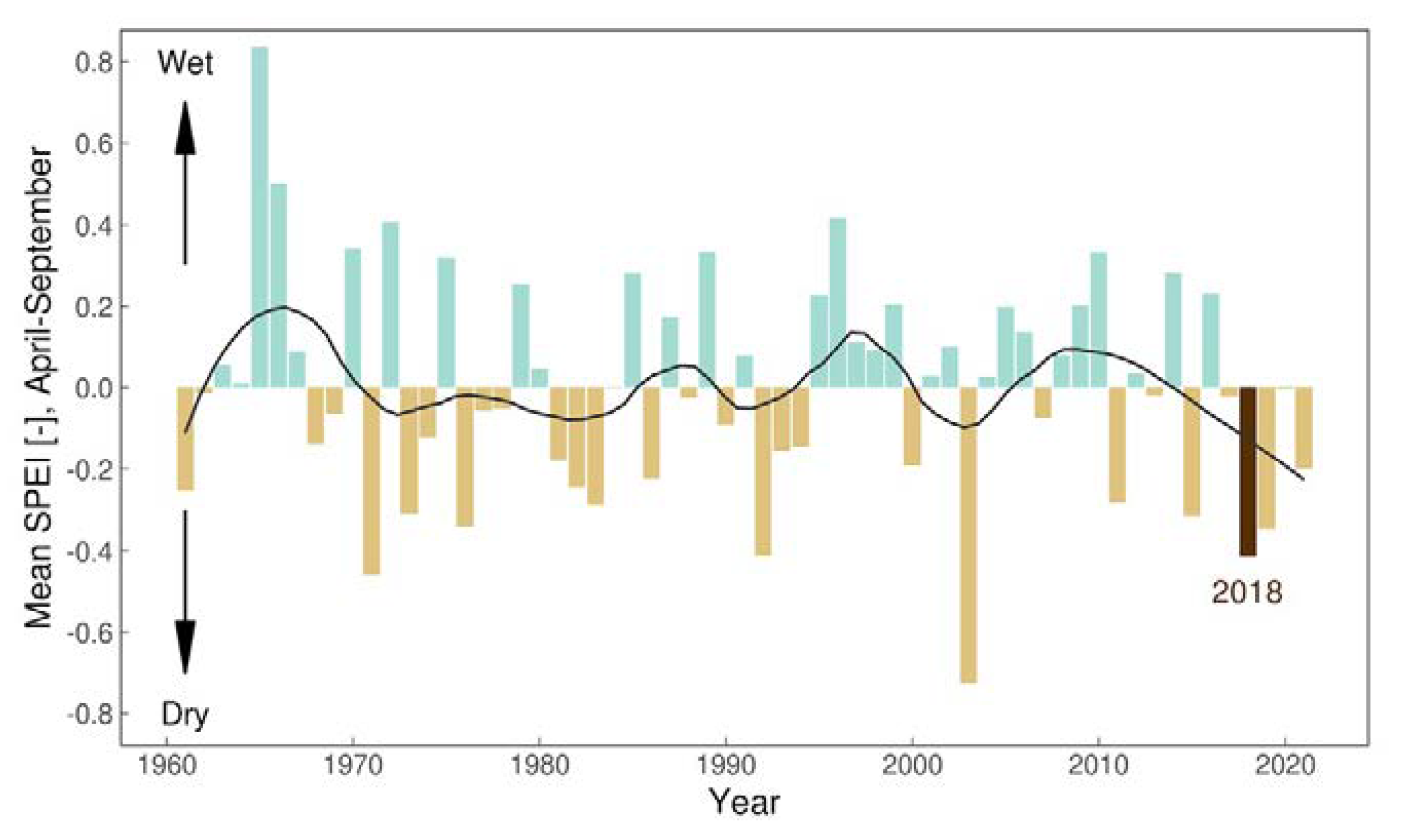 Microorganisms 10 01761 g005