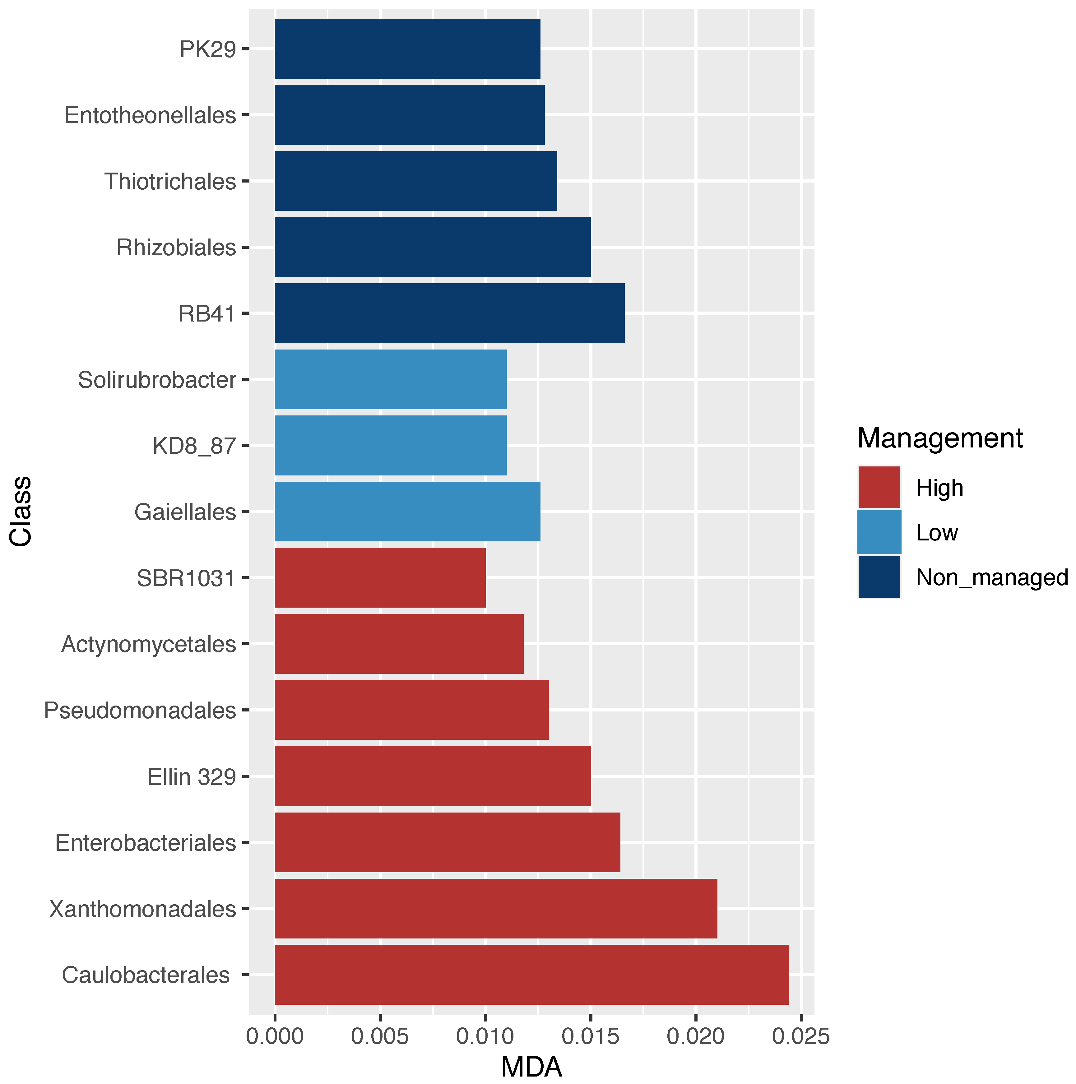 Microorganisms 10 01763 g003