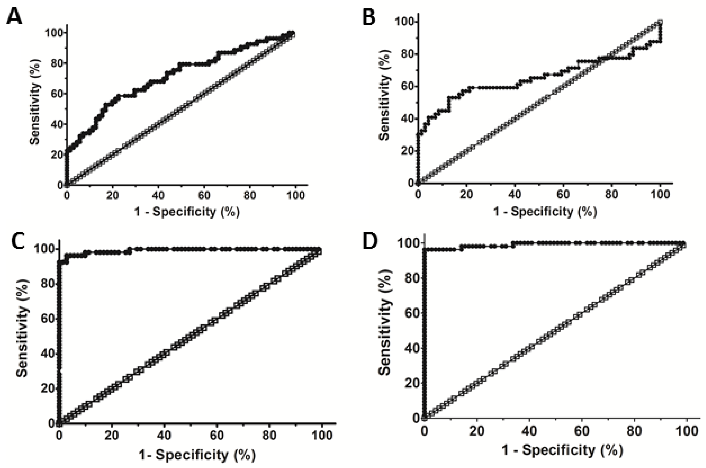 Microorganisms 10 01769 g002