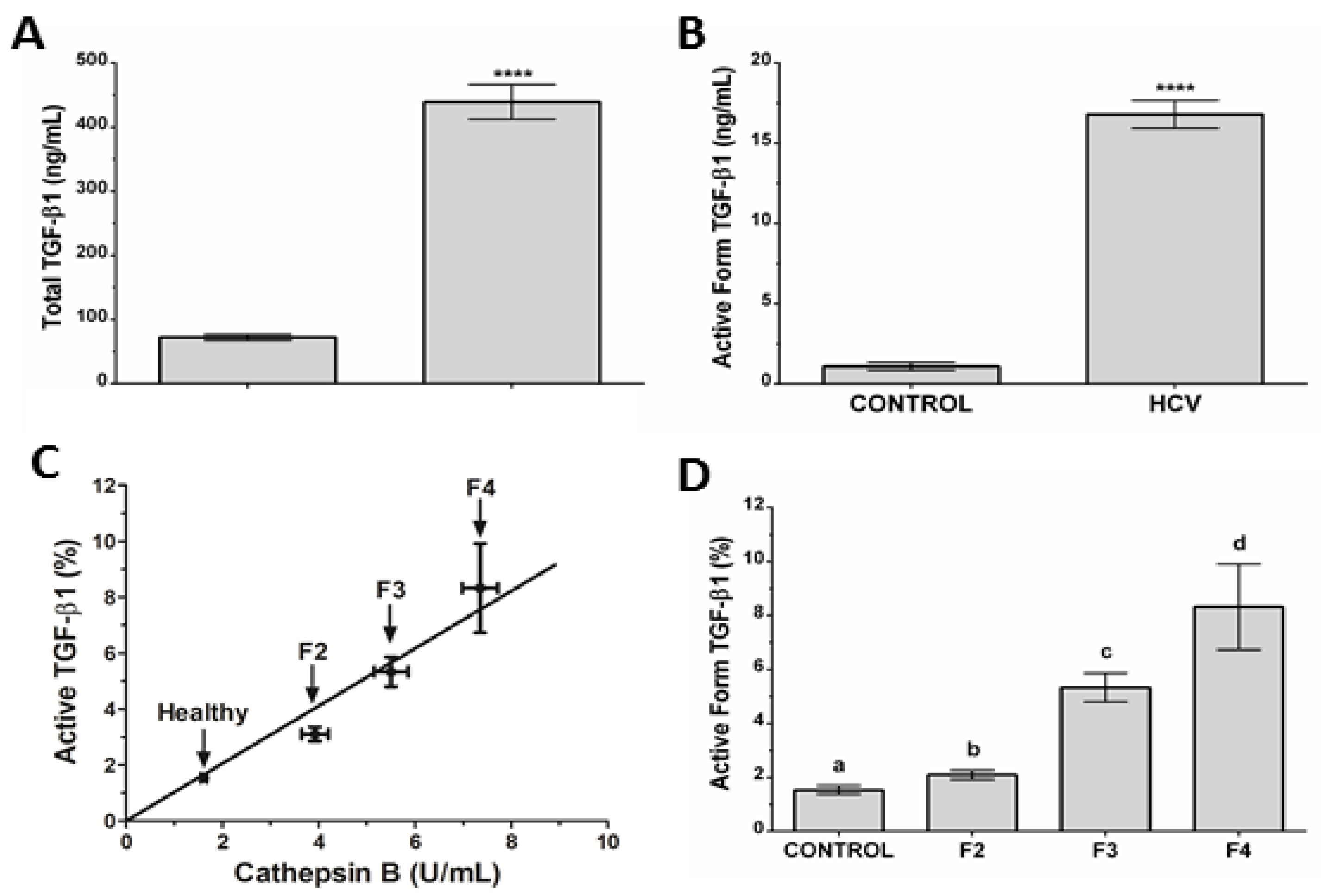 Microorganisms 10 01769 g004