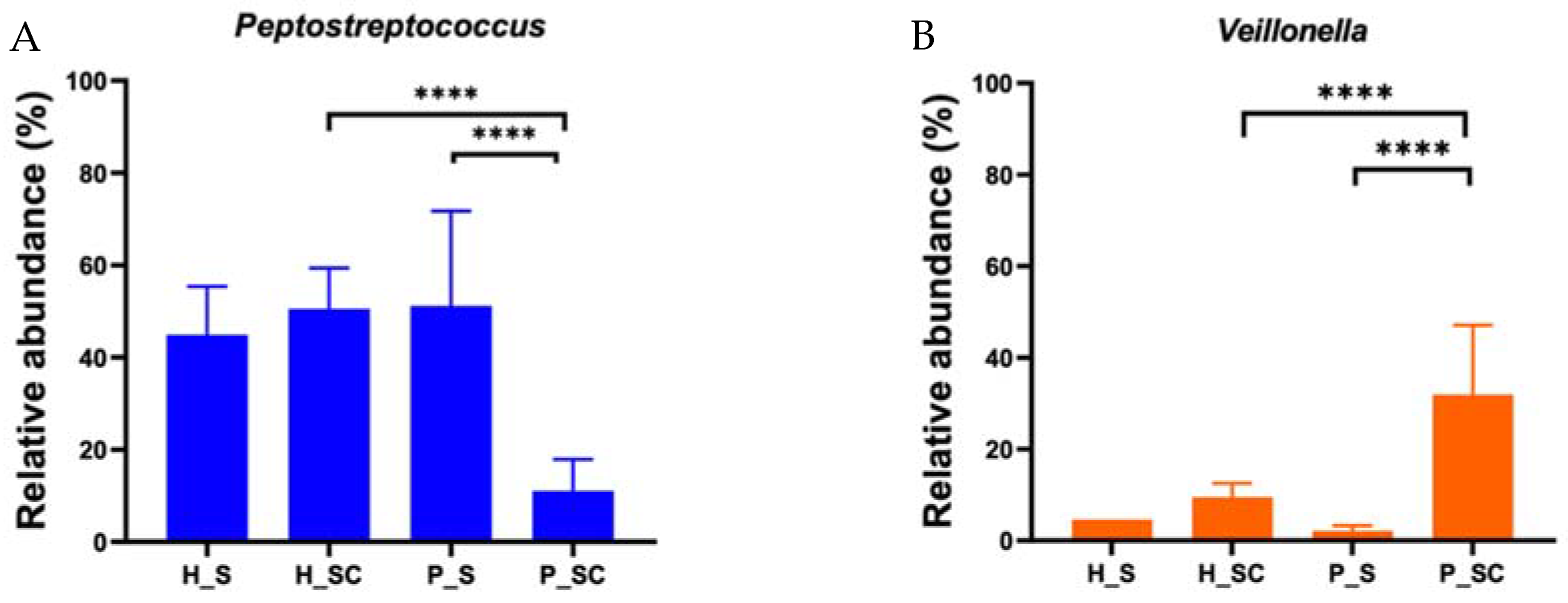 Microorganisms 10 01780 g007