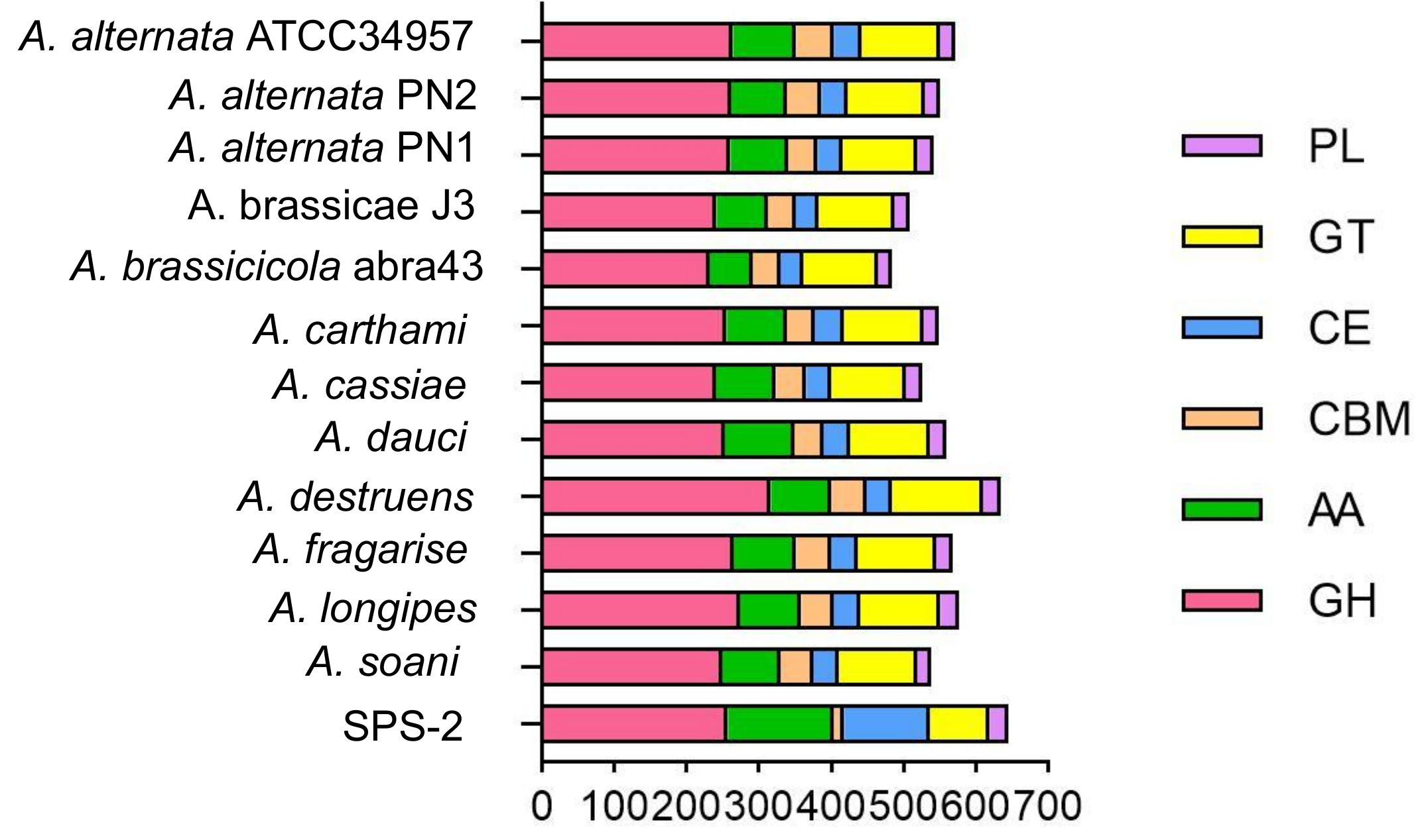 Microorganisms 10 01789 g004