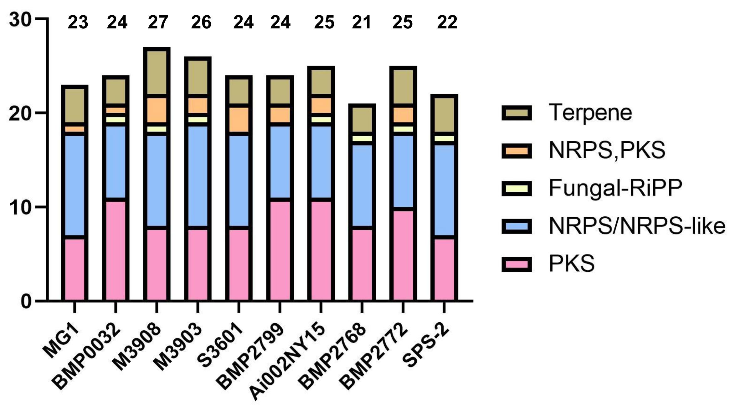 Microorganisms 10 01789 g005