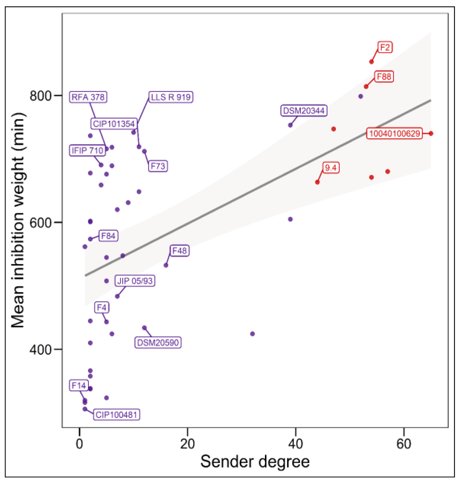 Microorganisms 10 01794 g002