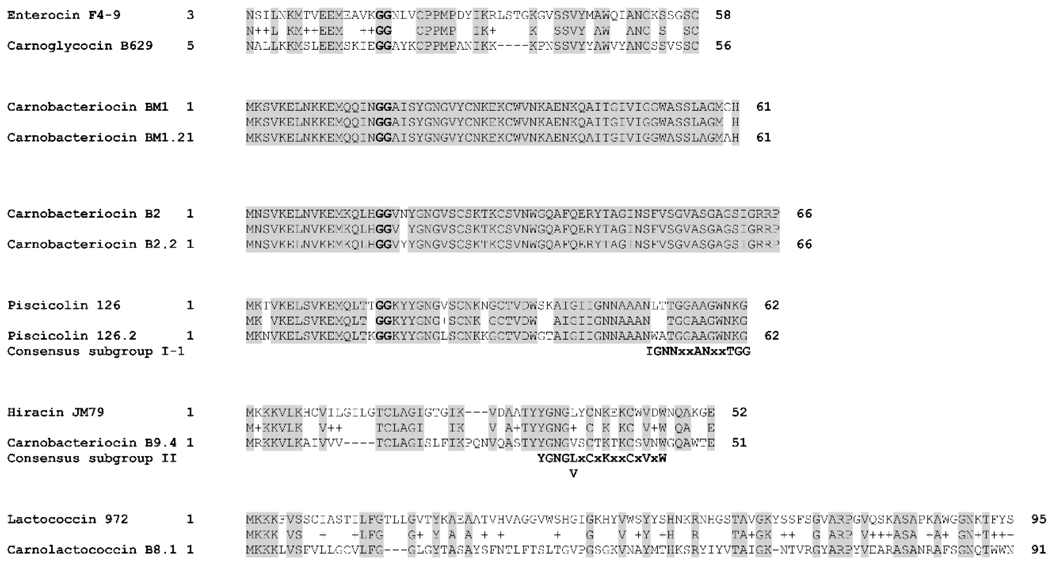 Microorganisms 10 01794 g007