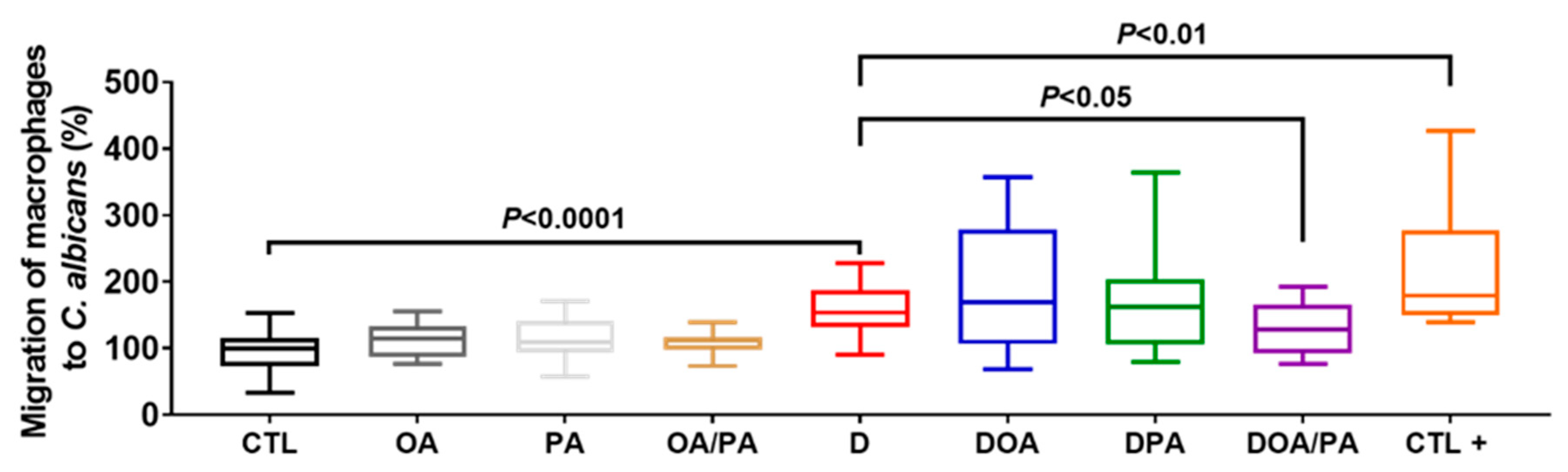 Microorganisms 10 01803 g003