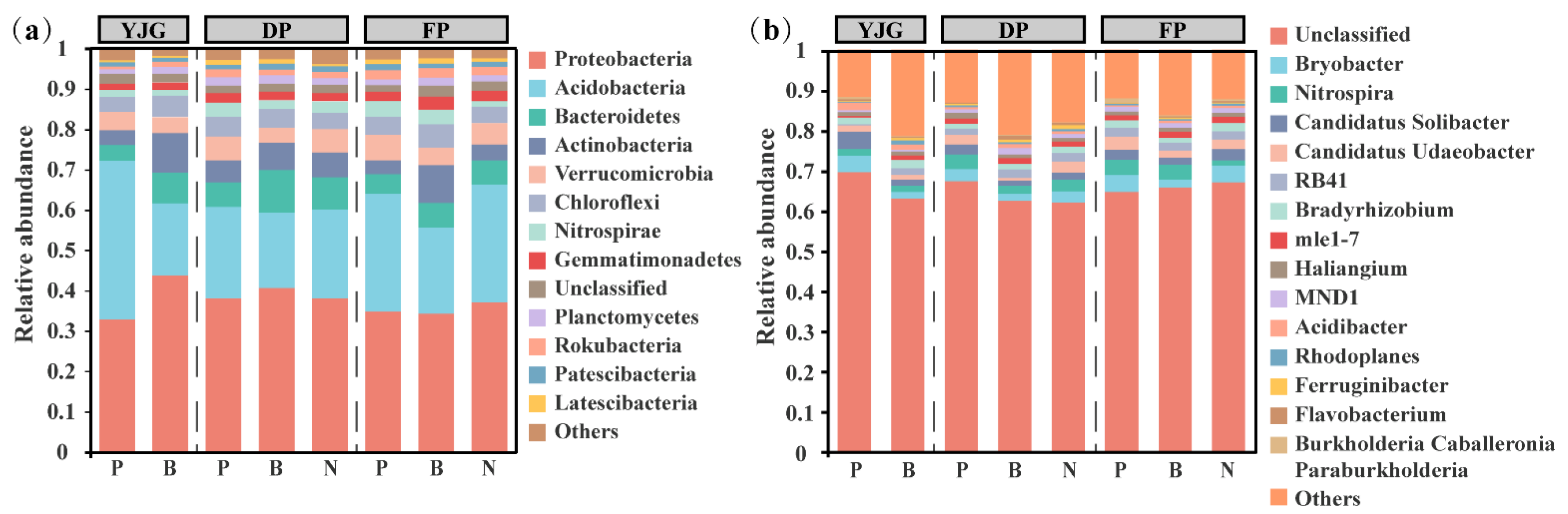 Microorganisms 10 01807 g002