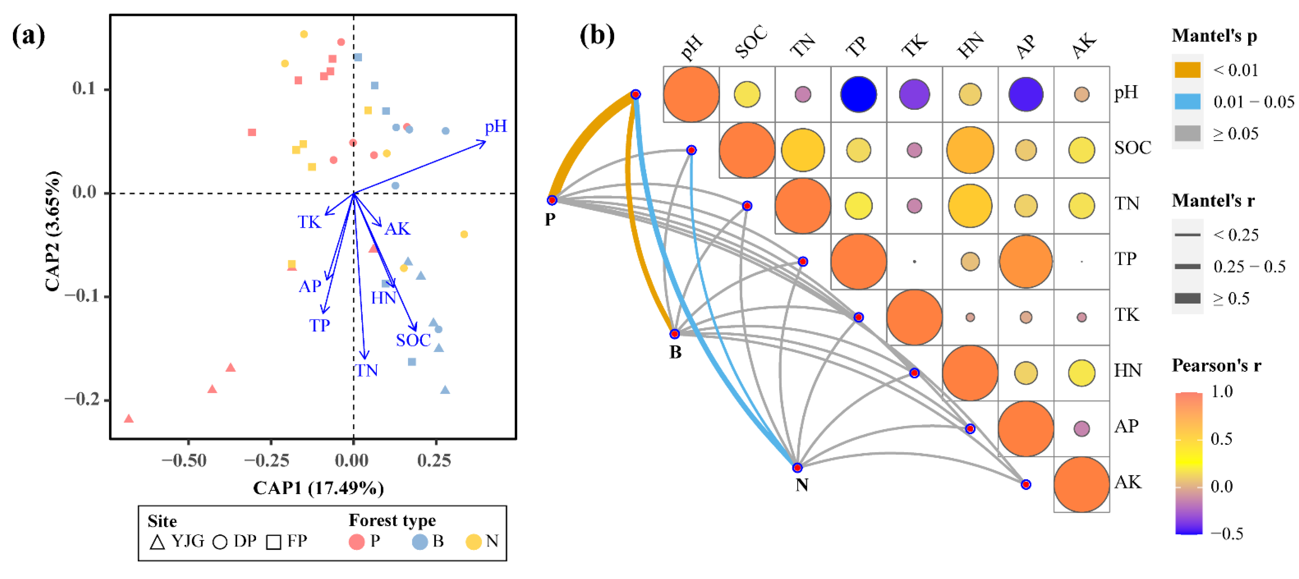 Microorganisms 10 01807 g006